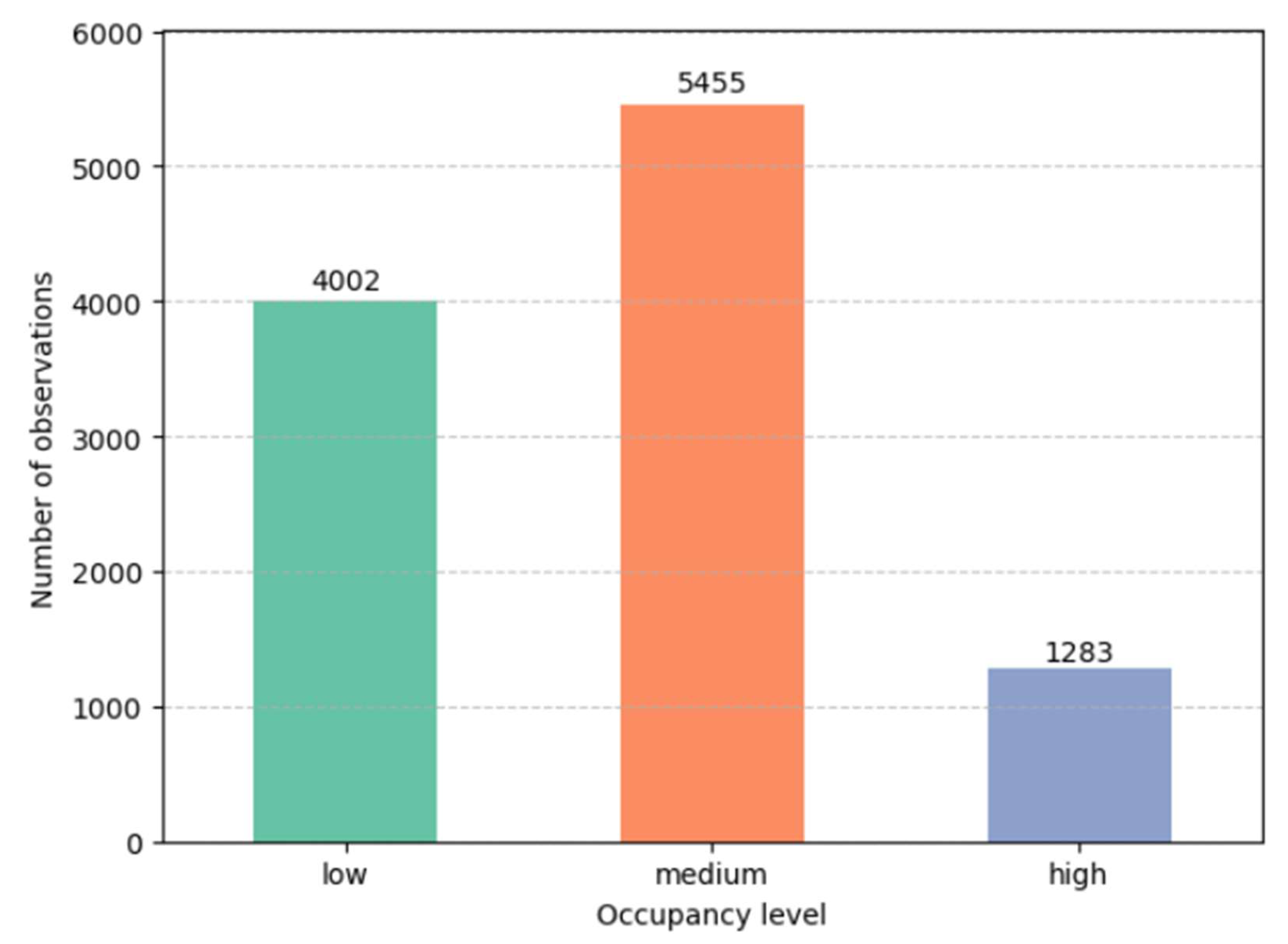 Preprints 159462 g006