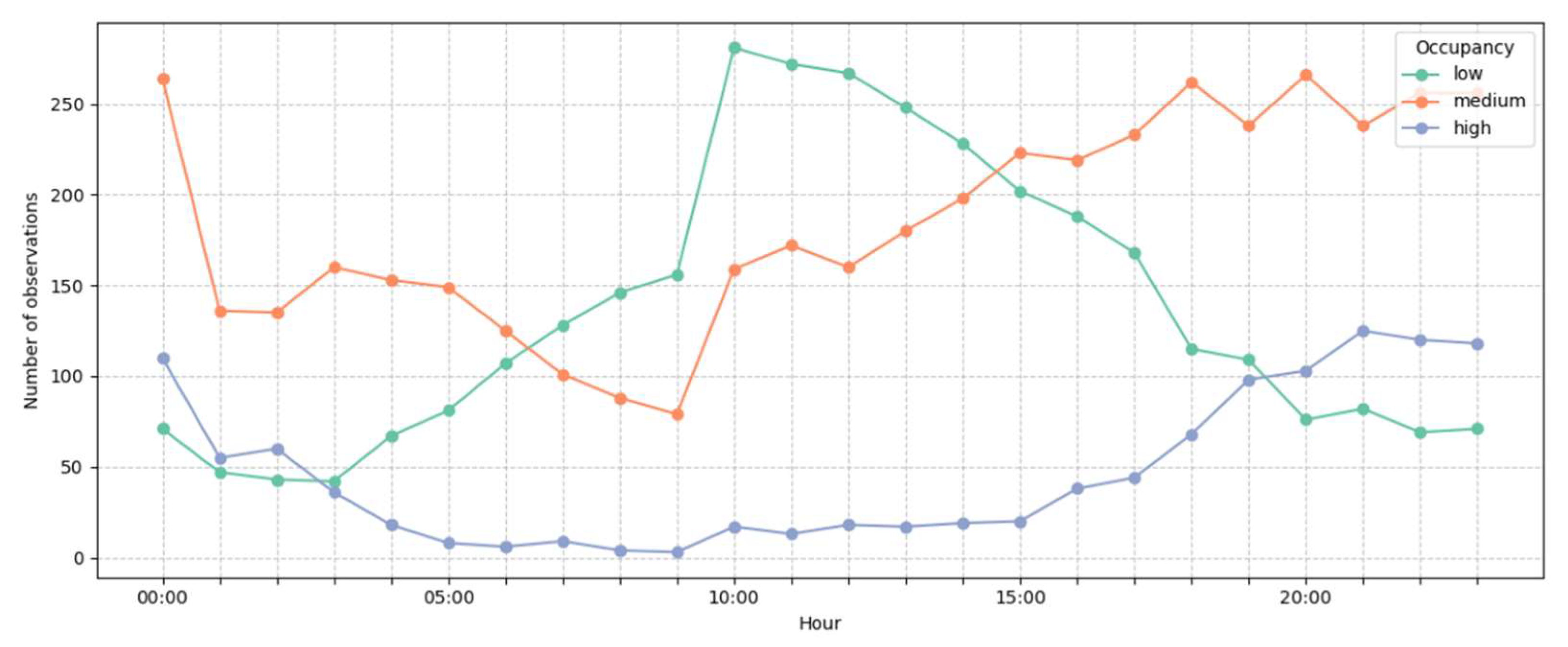 Preprints 159462 g007