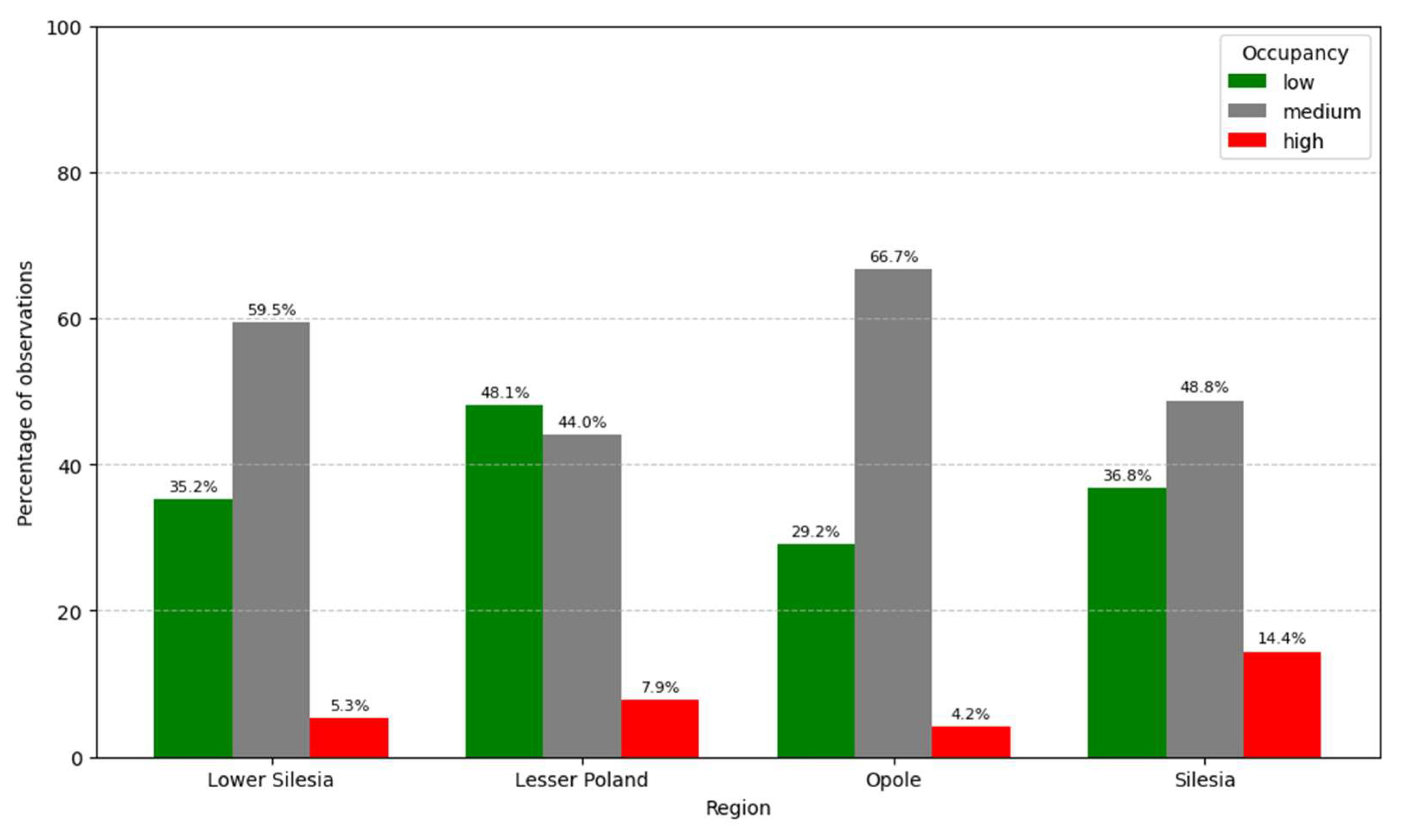 Preprints 159462 g008