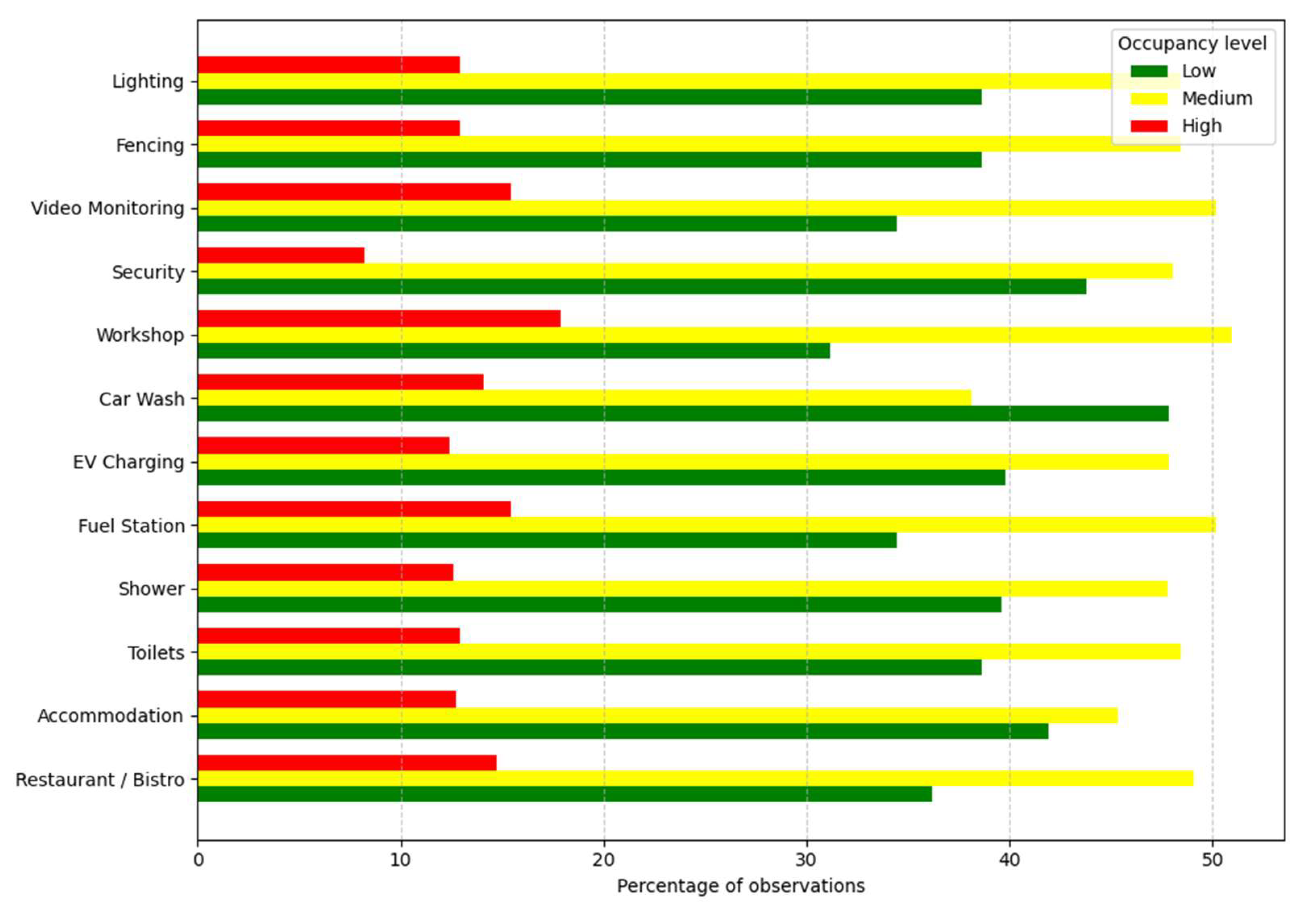 Preprints 159462 g010