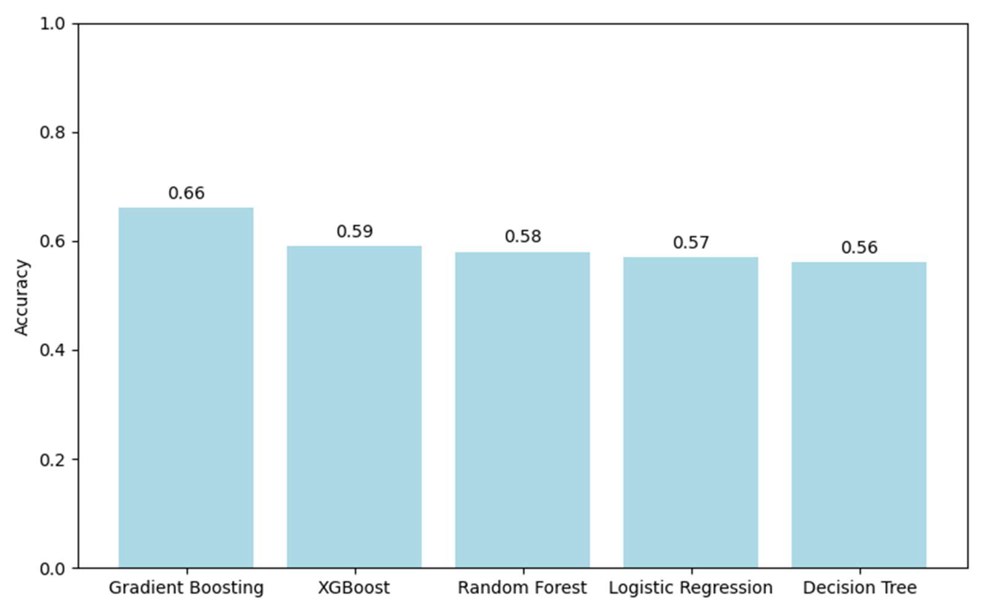 Preprints 159462 g012