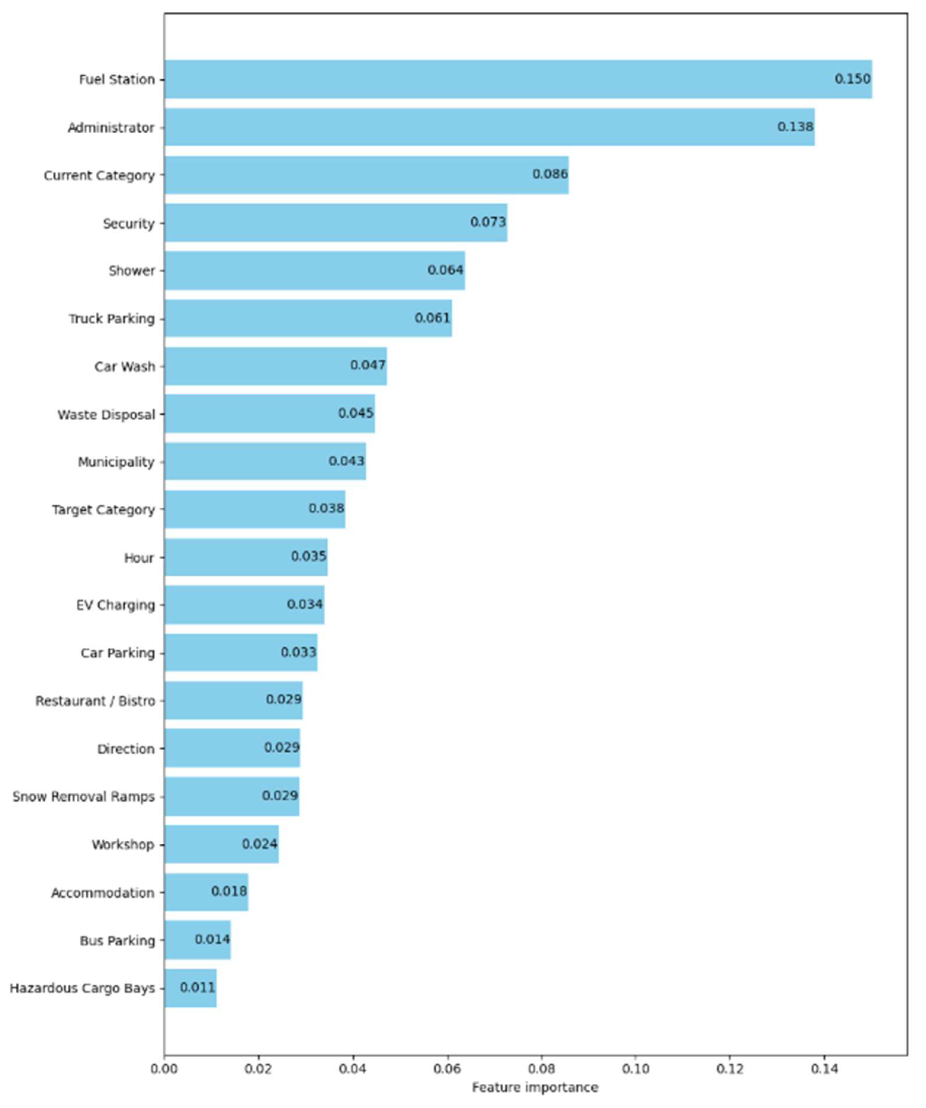 Preprints 159462 g013