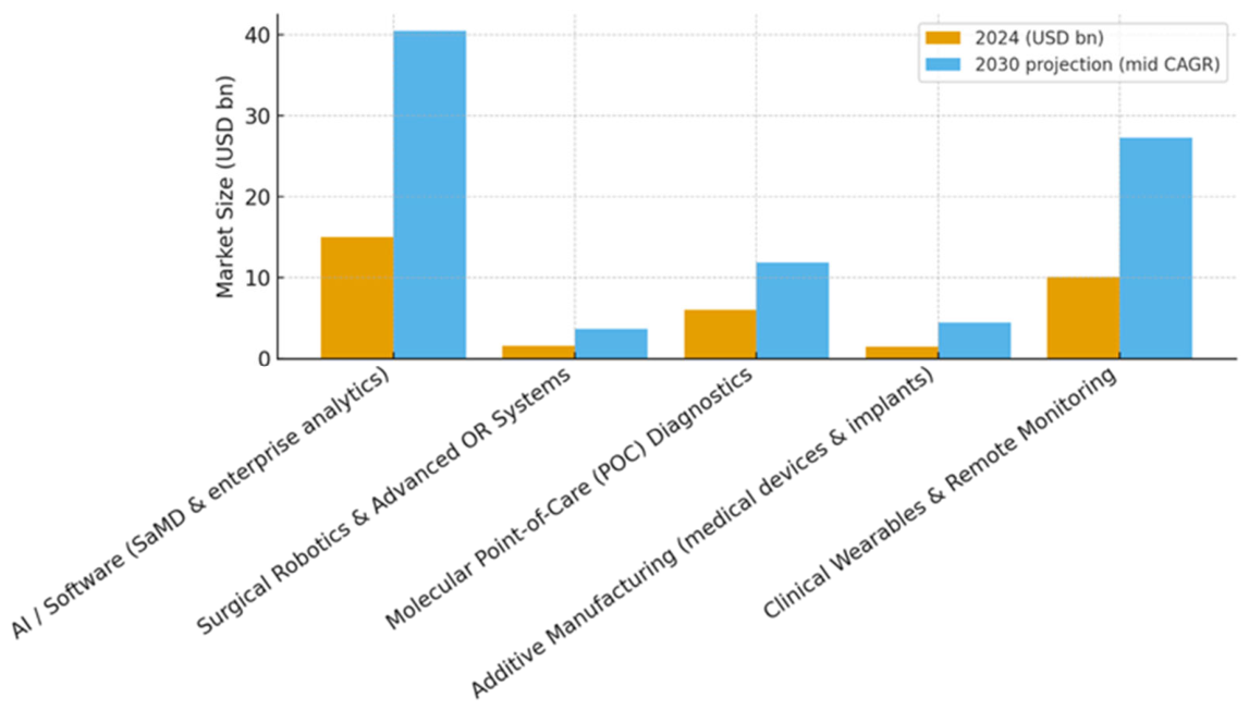 Preprints 235539 g010 Preprints 235539 g010