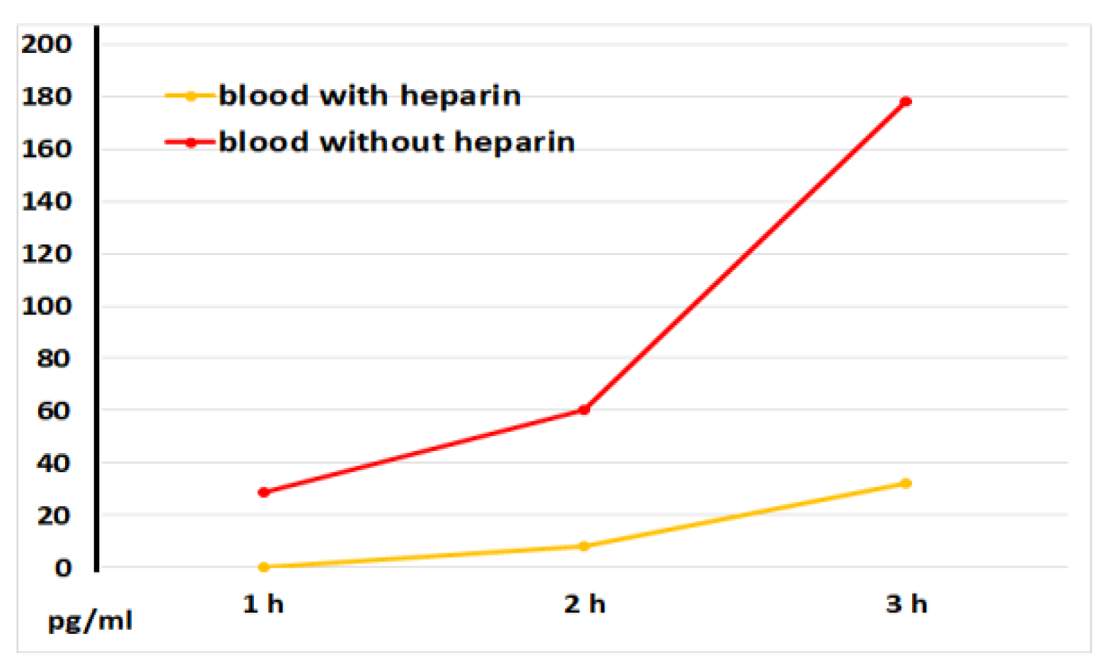 Preprints 150200 g006