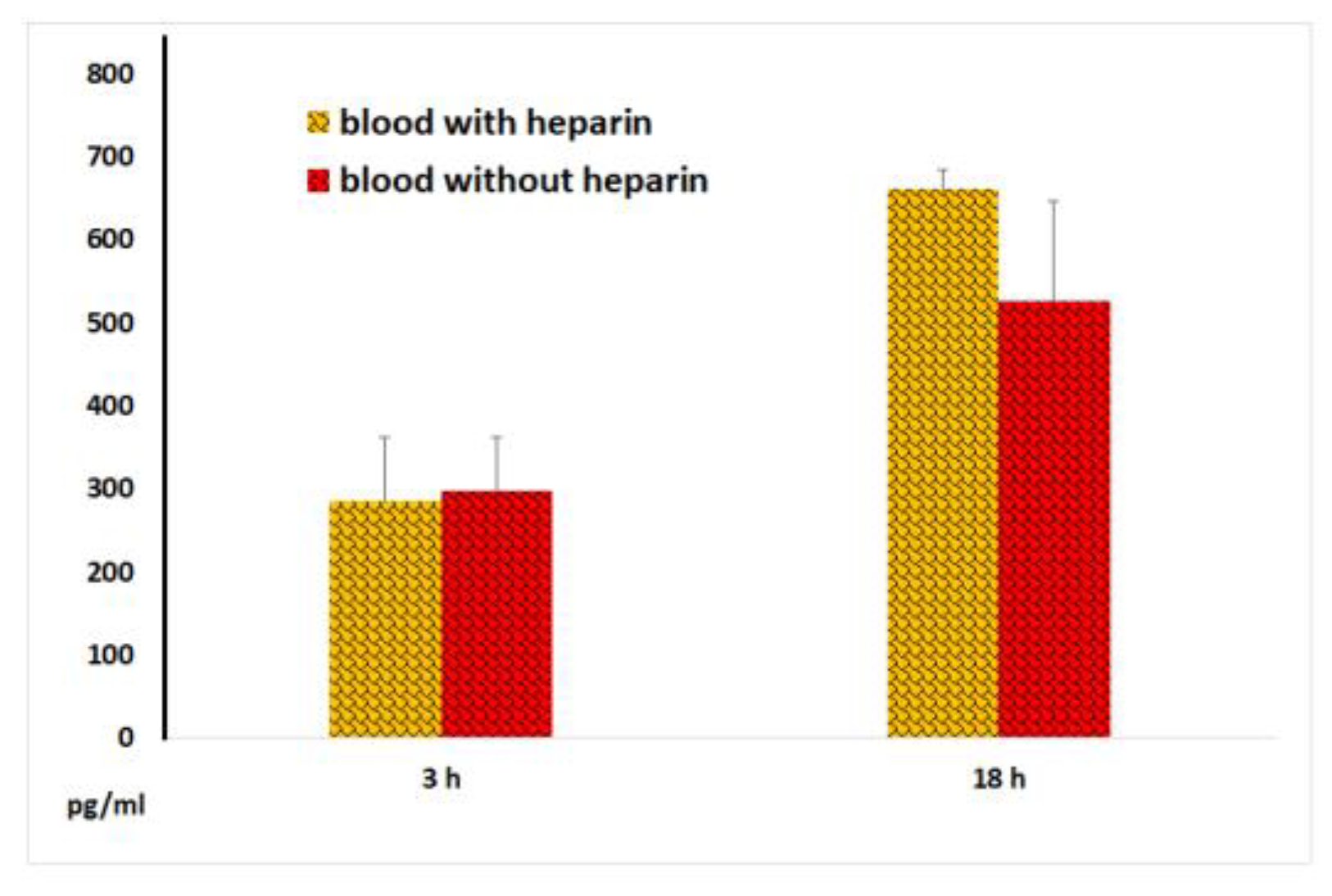 Preprints 150200 g007