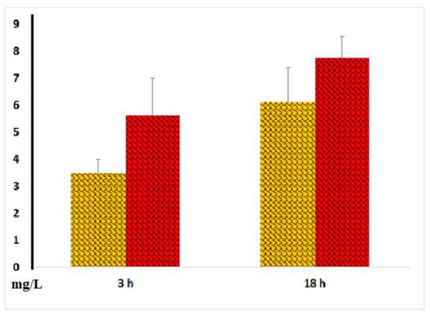 Preprints 150200 g009