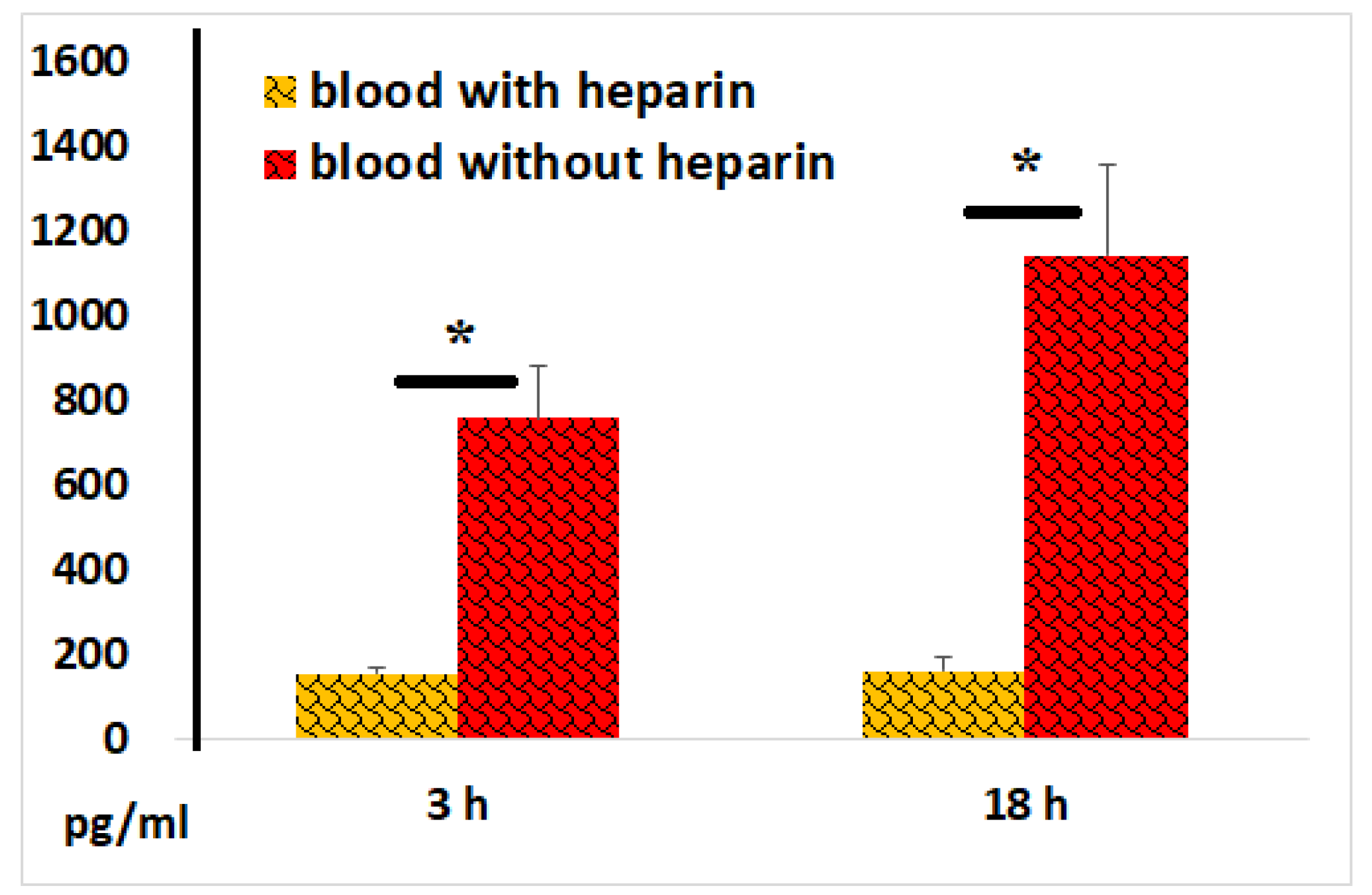 Preprints 150200 g012
