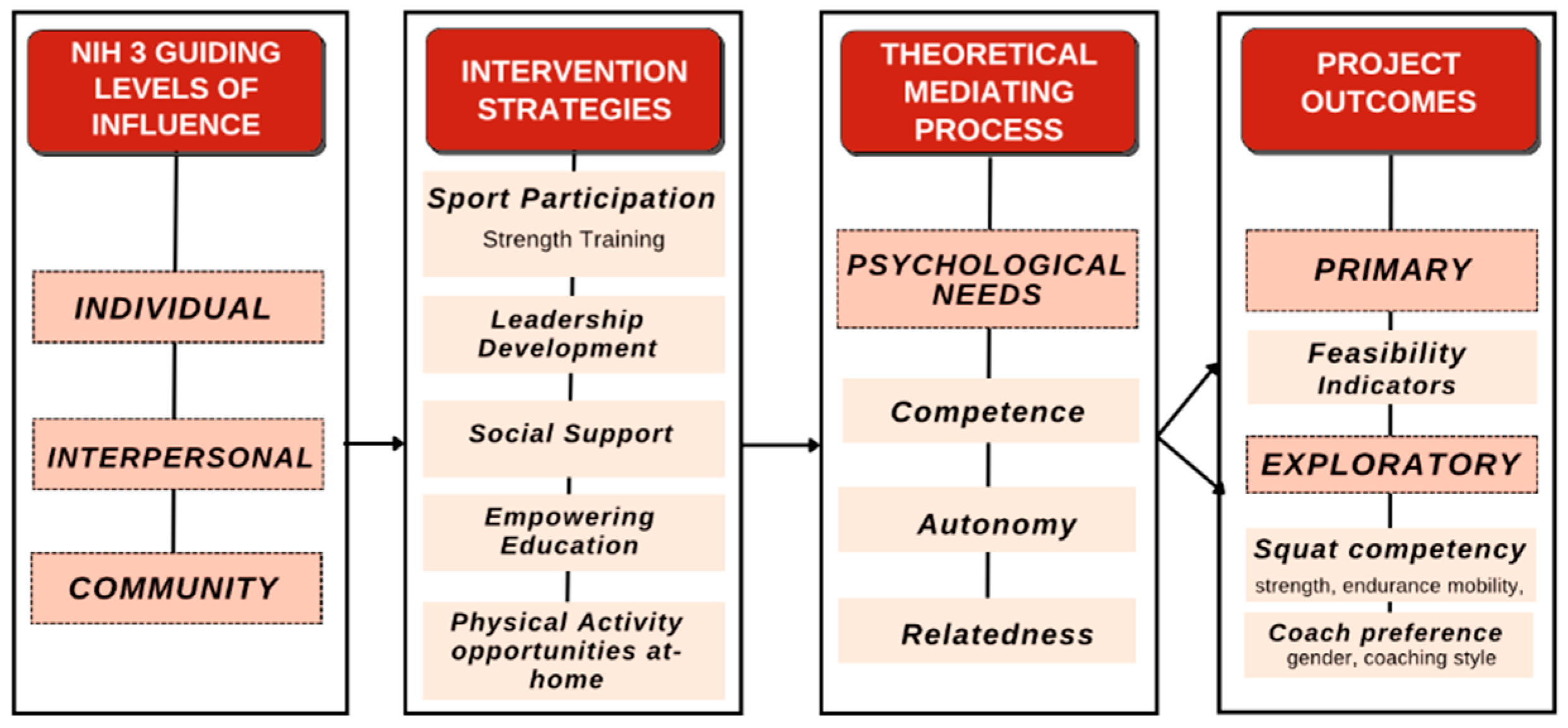 Preprints 160341 g001