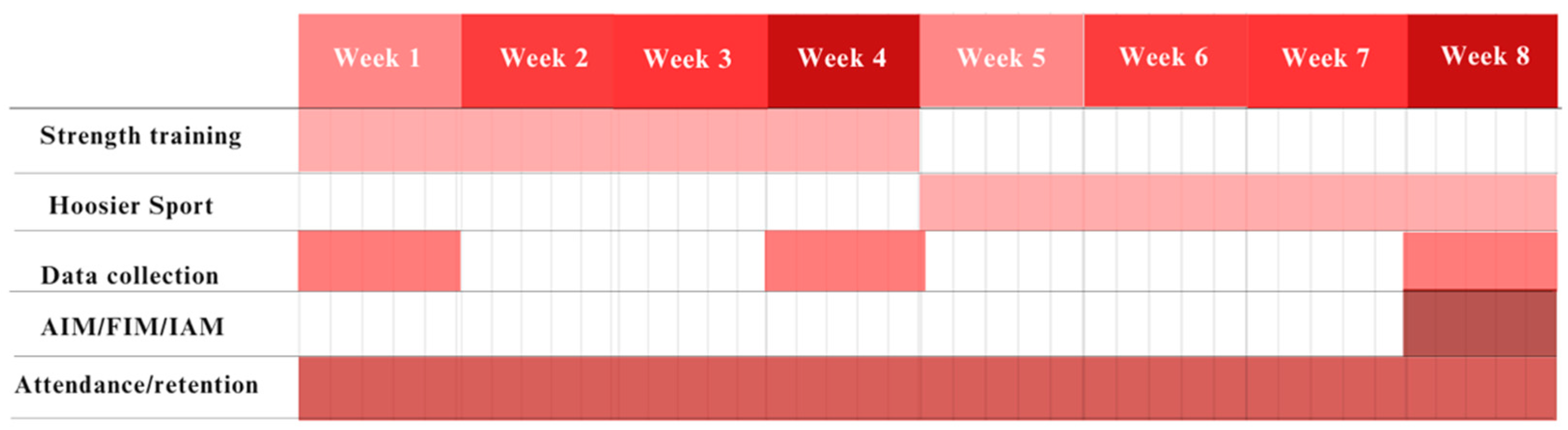 Preprints 160341 g002