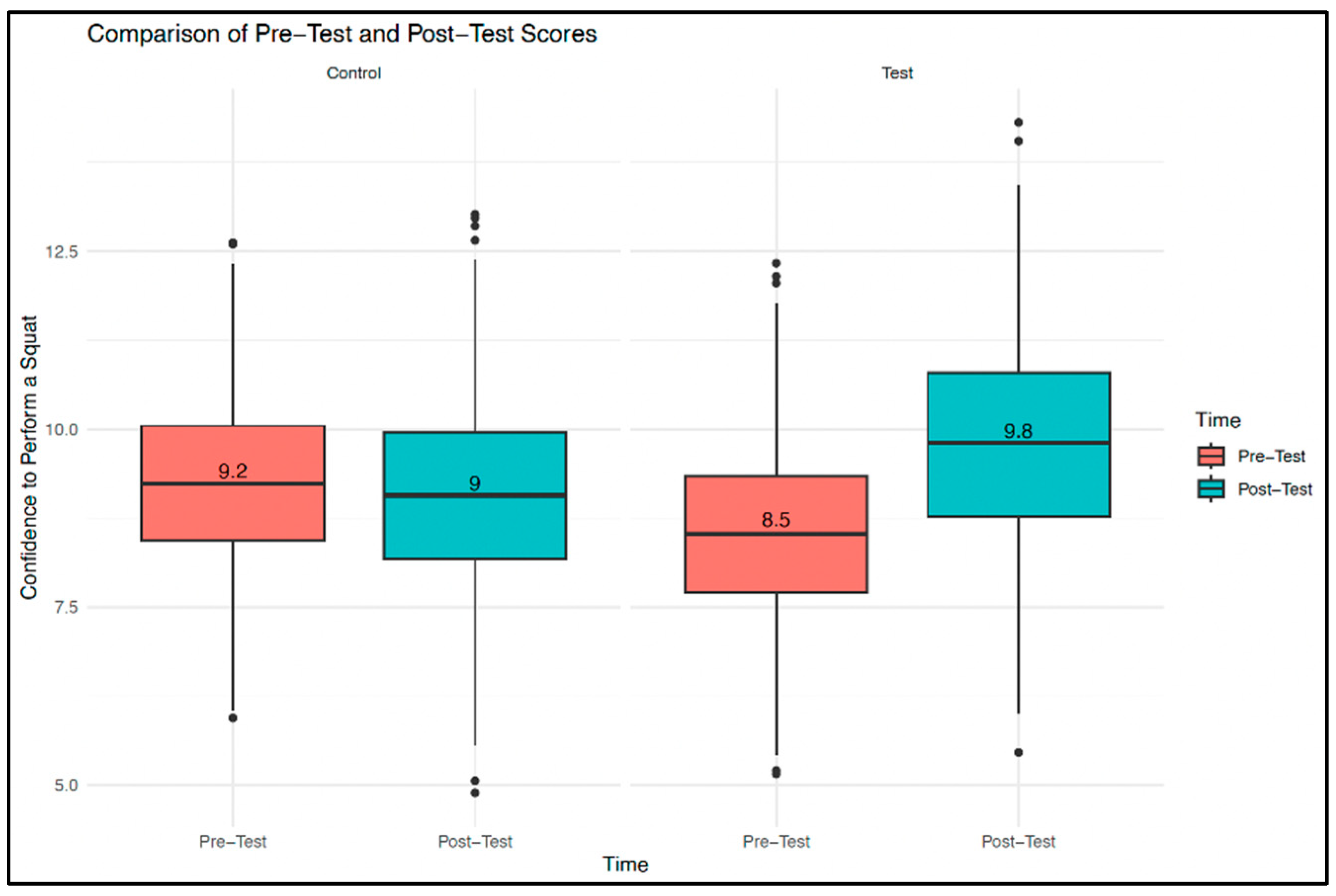Preprints 160341 g005