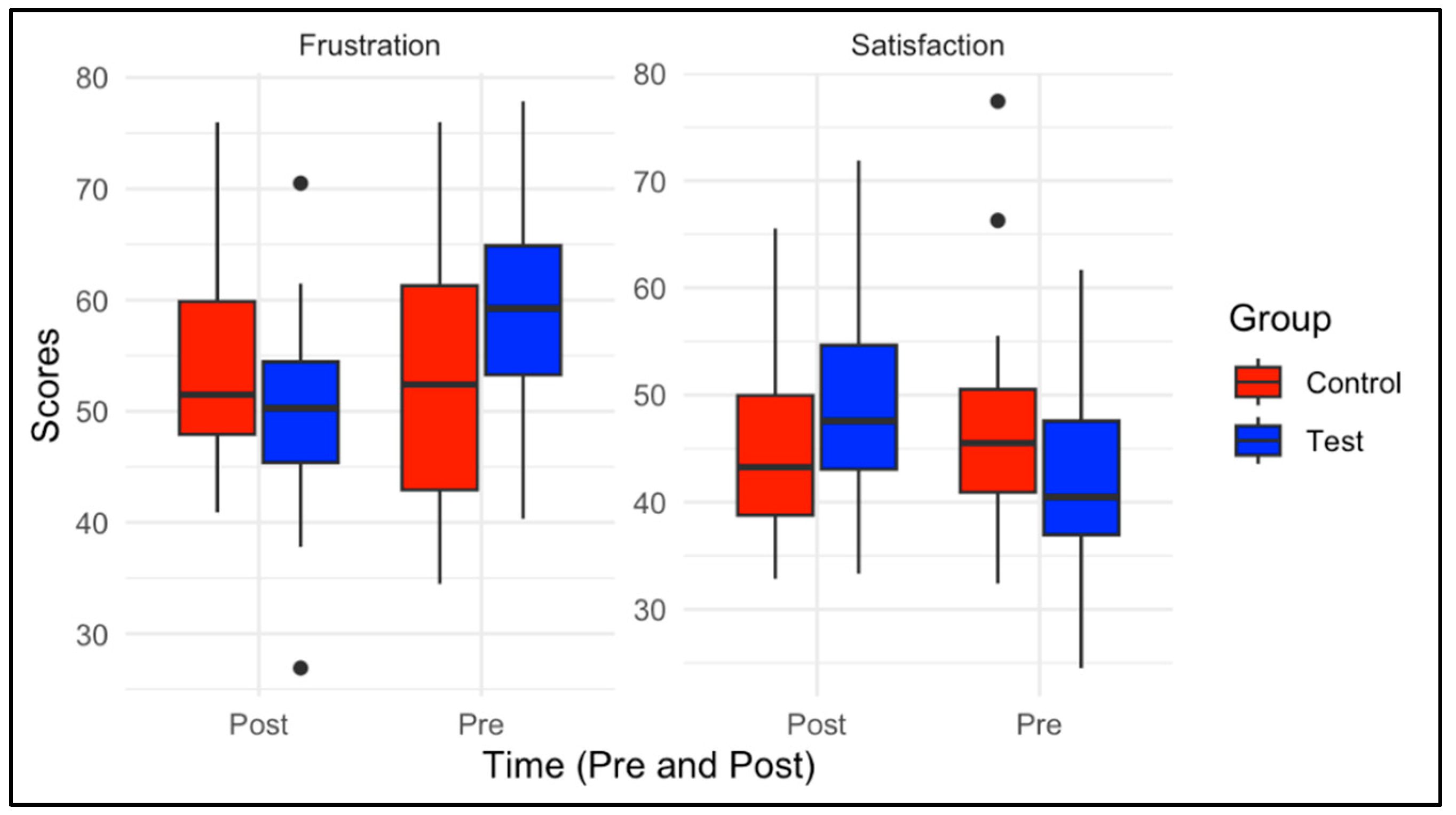 Preprints 160341 g006