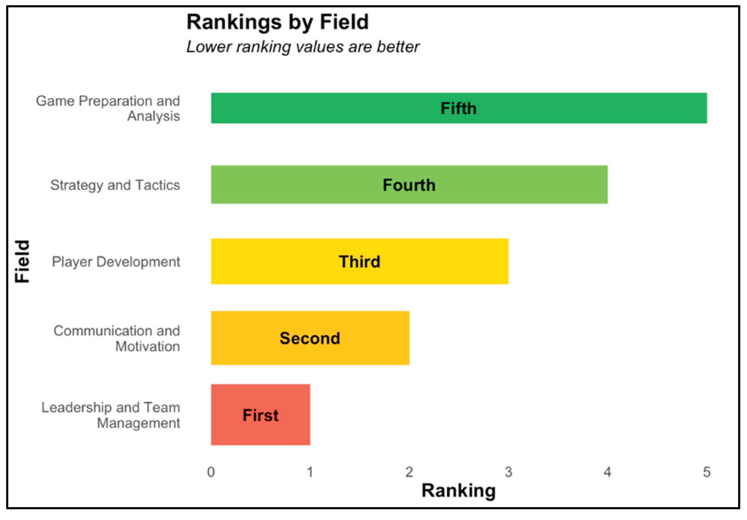 Preprints 160341 g007