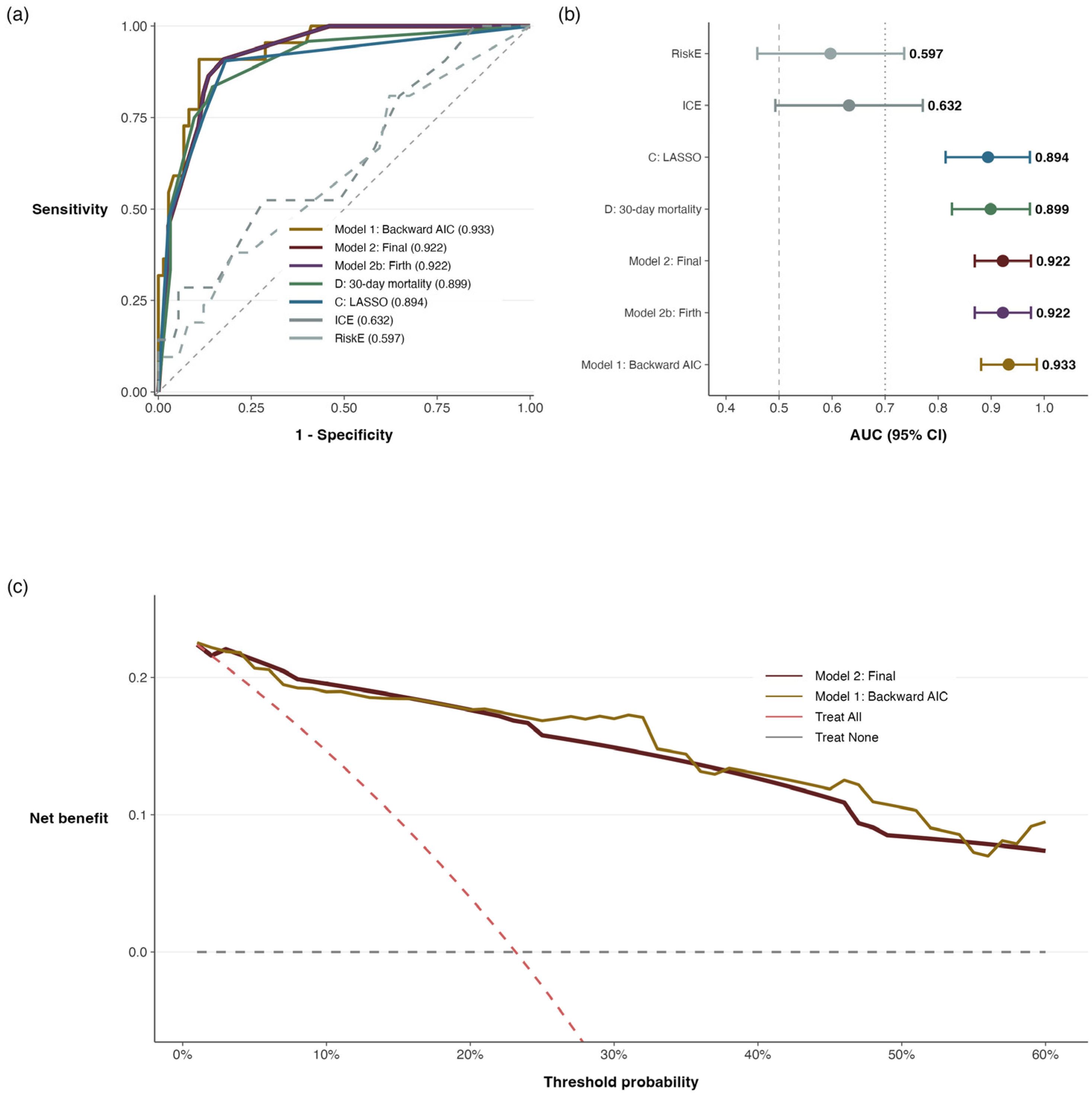 Preprints 199343 g003