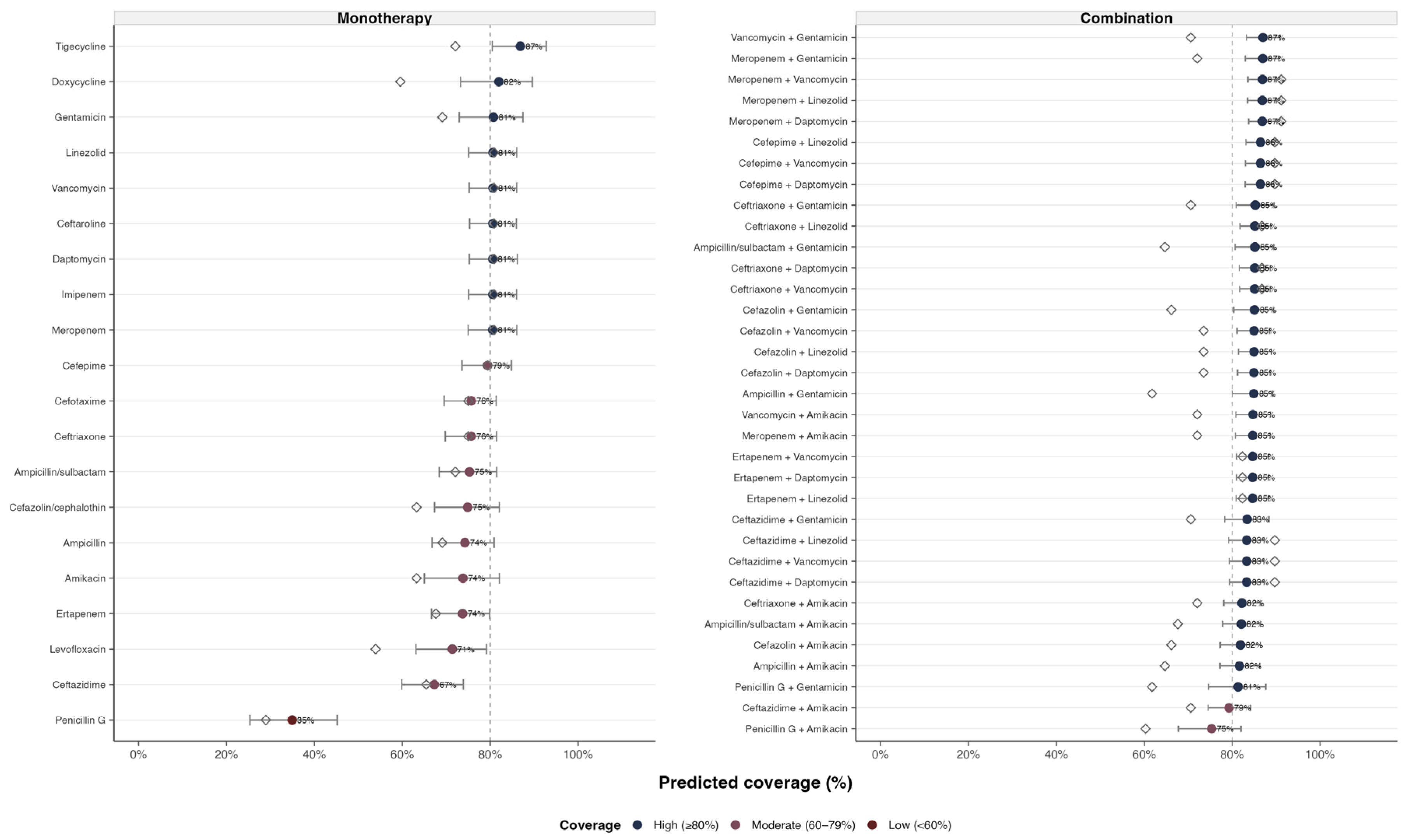 Preprints 199343 g004