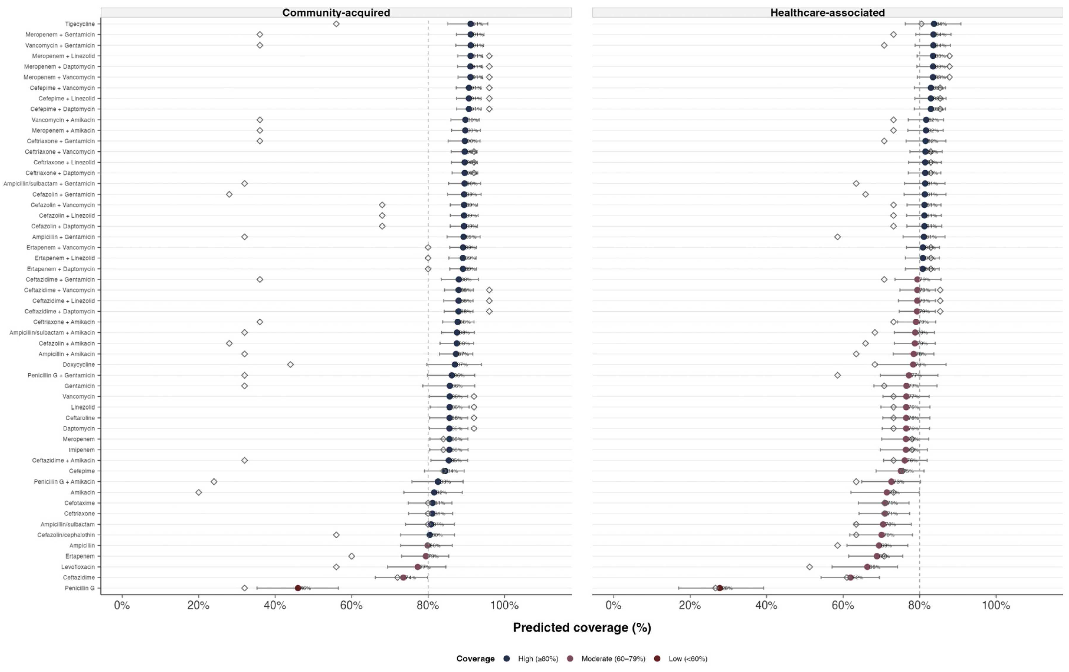 Preprints 199343 g005