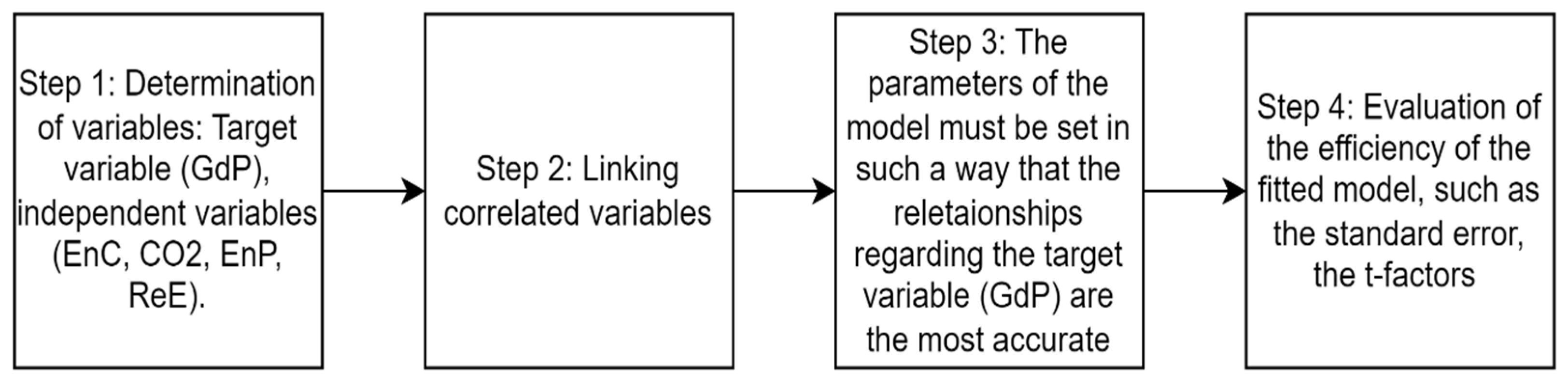 Preprints 76182 g002