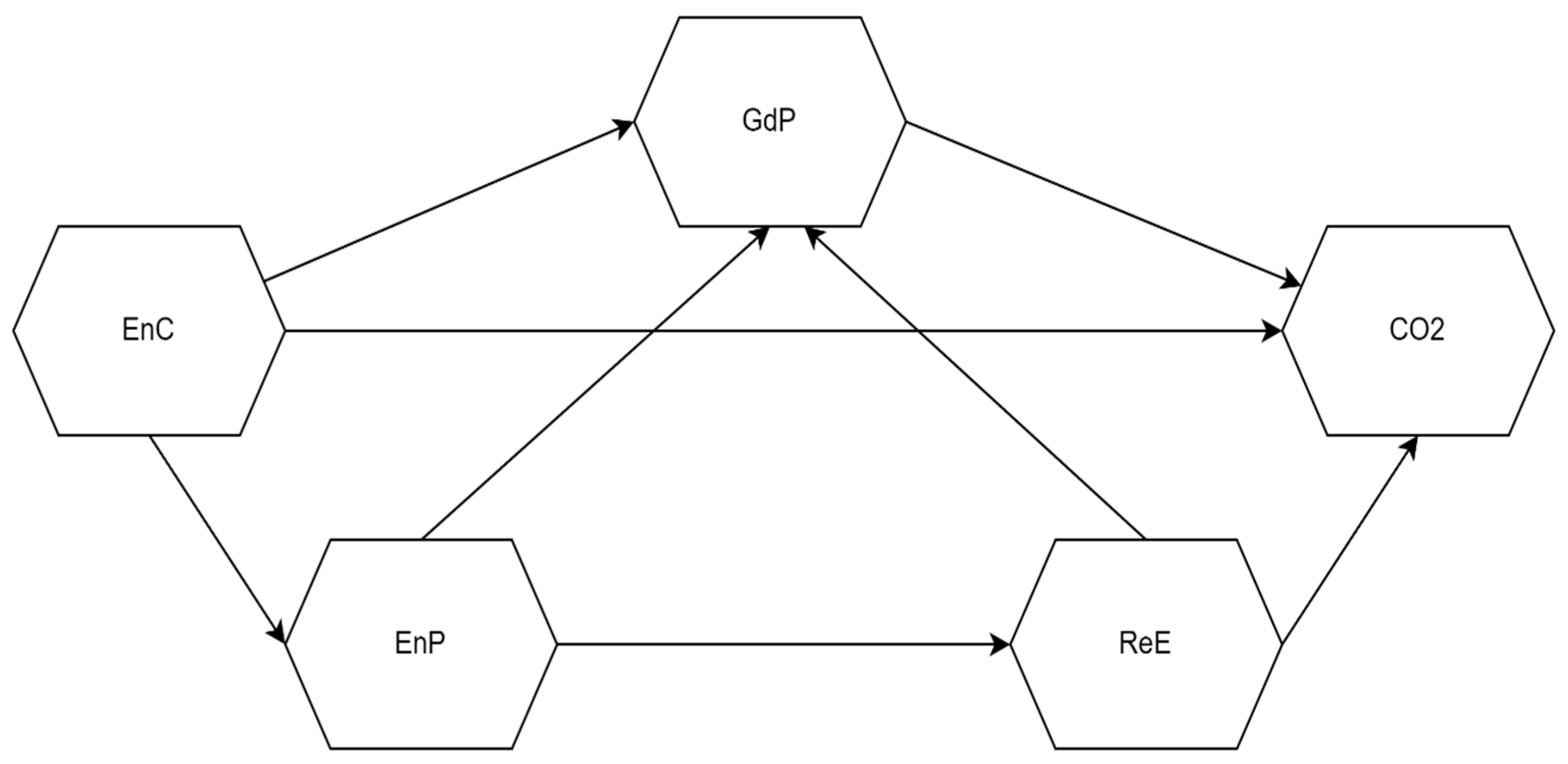 Preprints 76182 g003