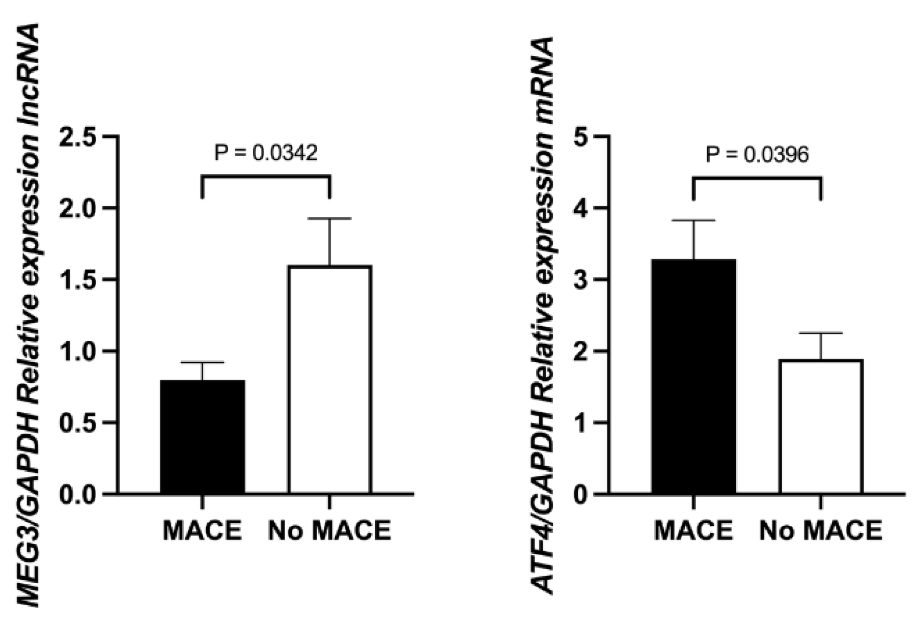 Preprints 194166 g002