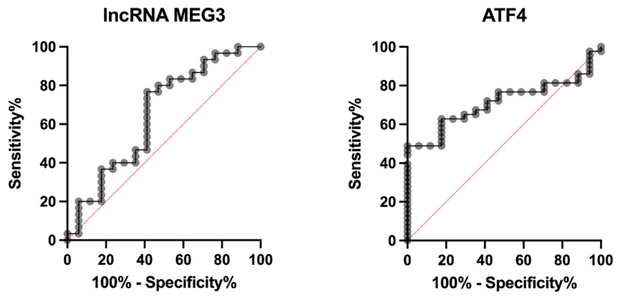 Preprints 194166 g003