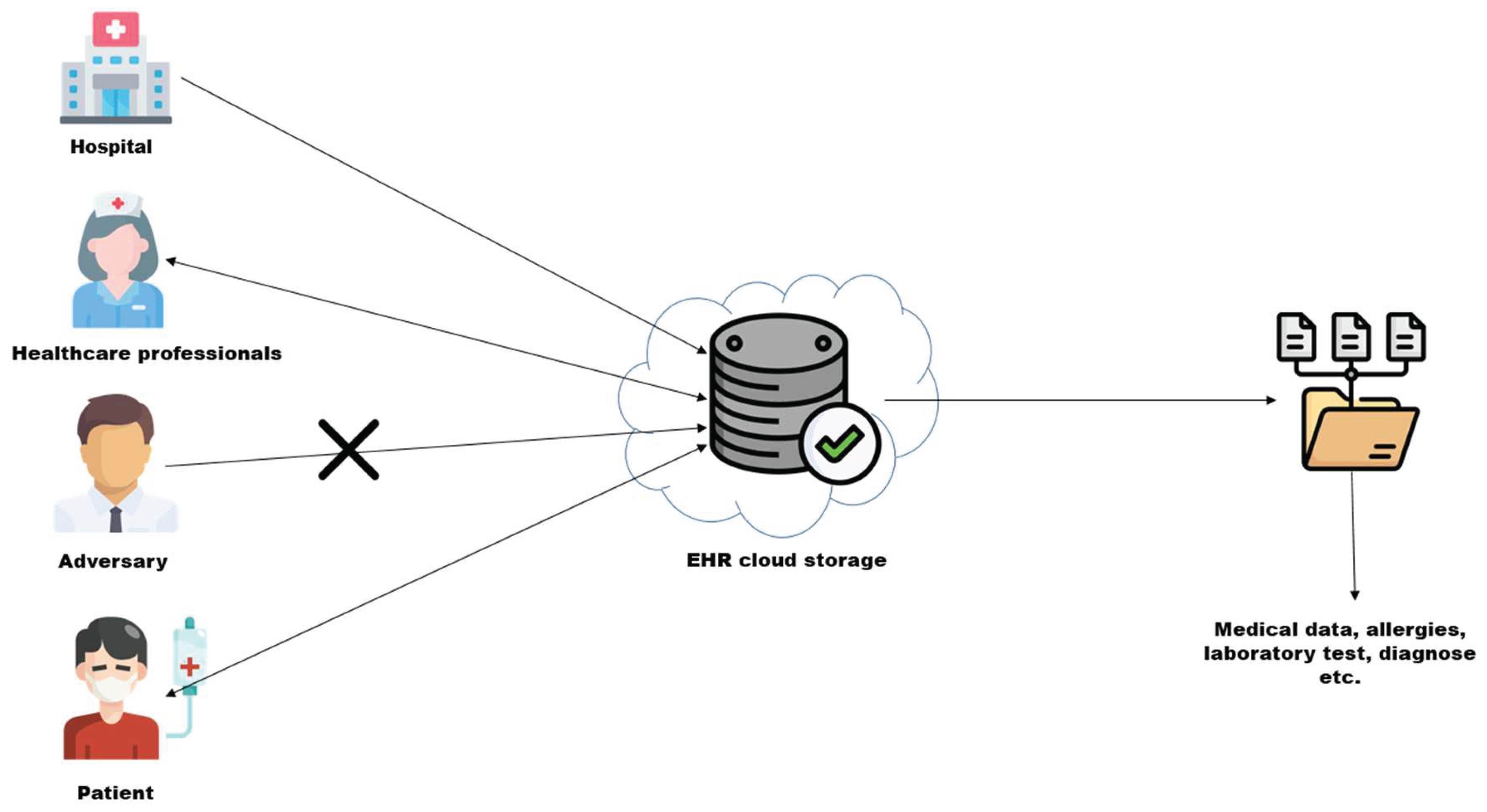 Preprints 205981 g001