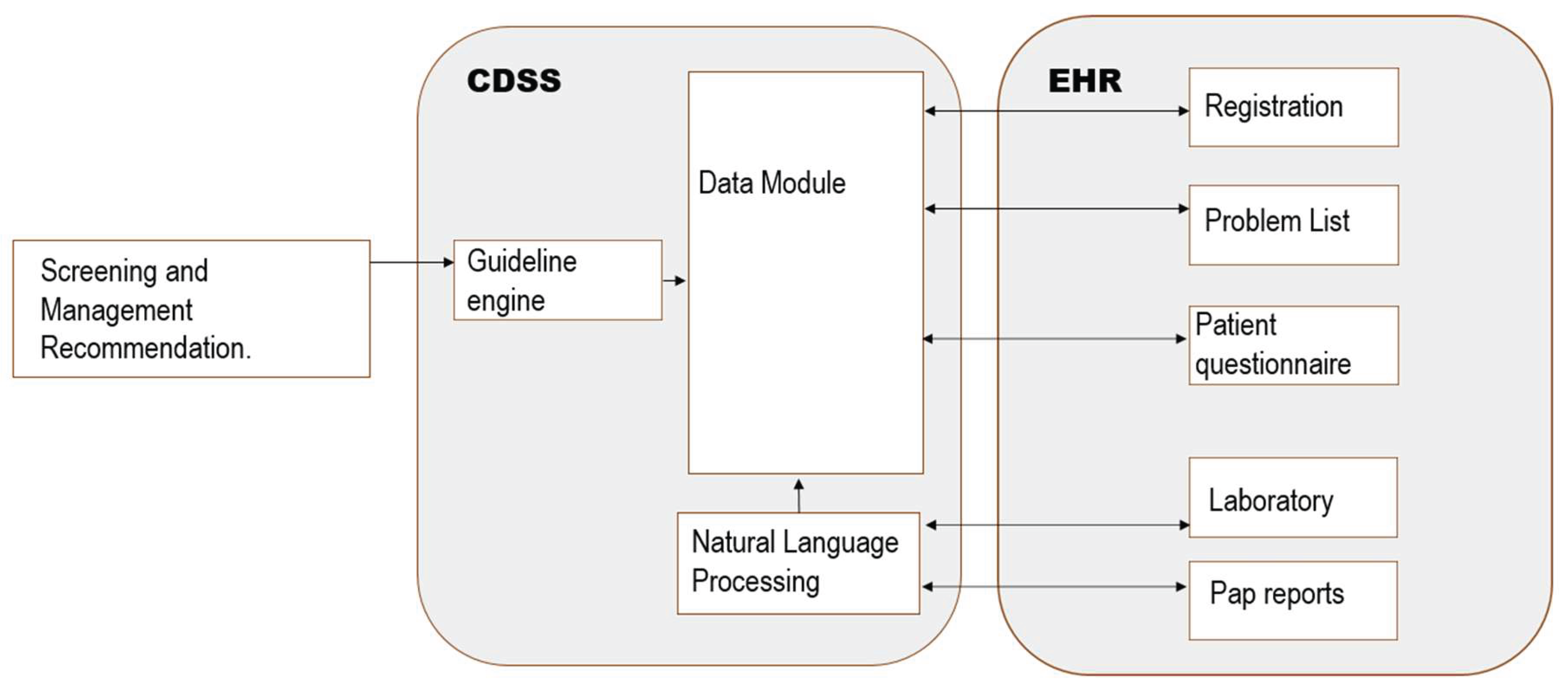 Preprints 205981 g002