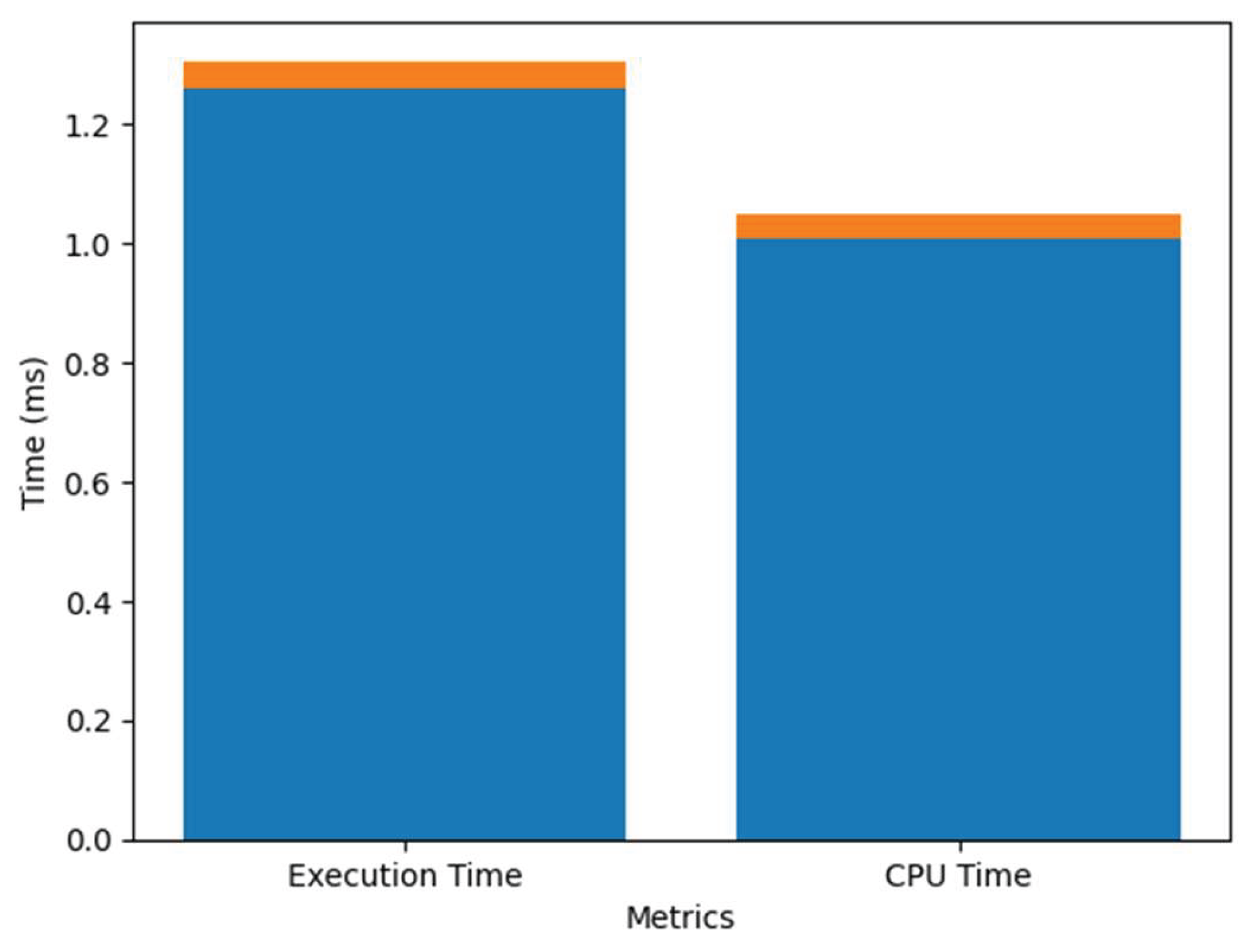 Preprints 205981 g003