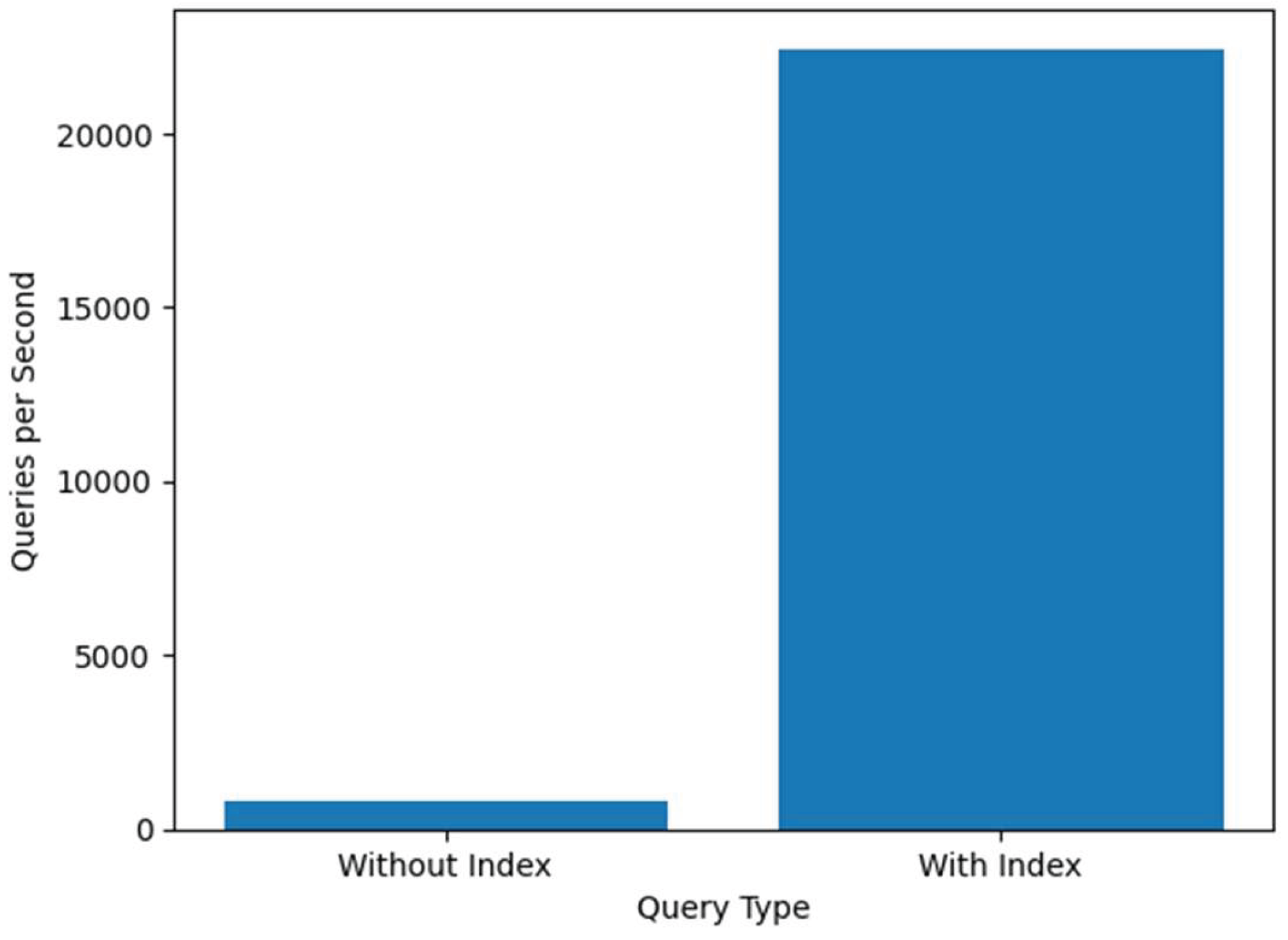 Preprints 205981 g004