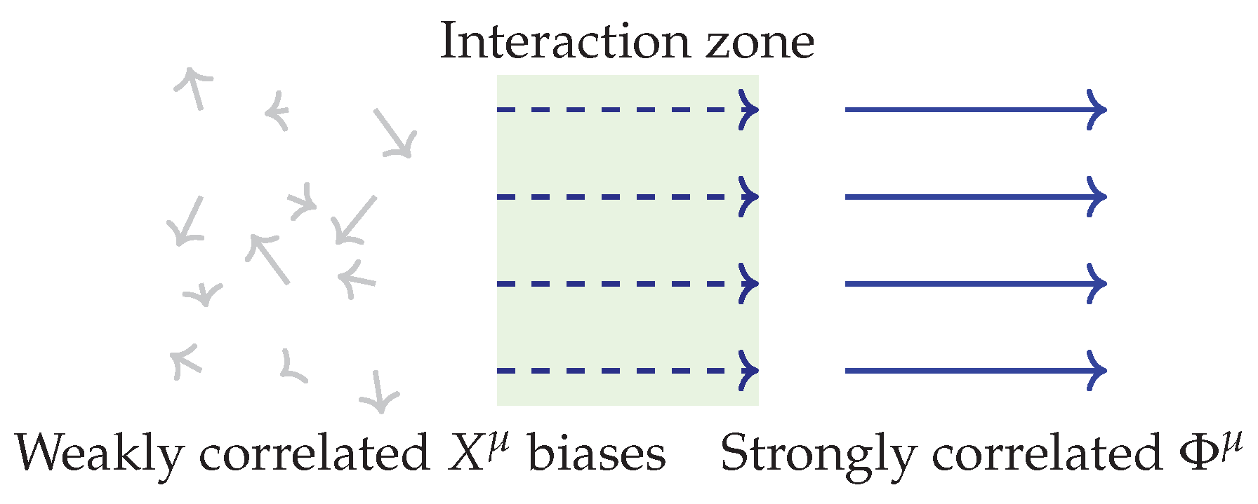 Preprints 174015 g001