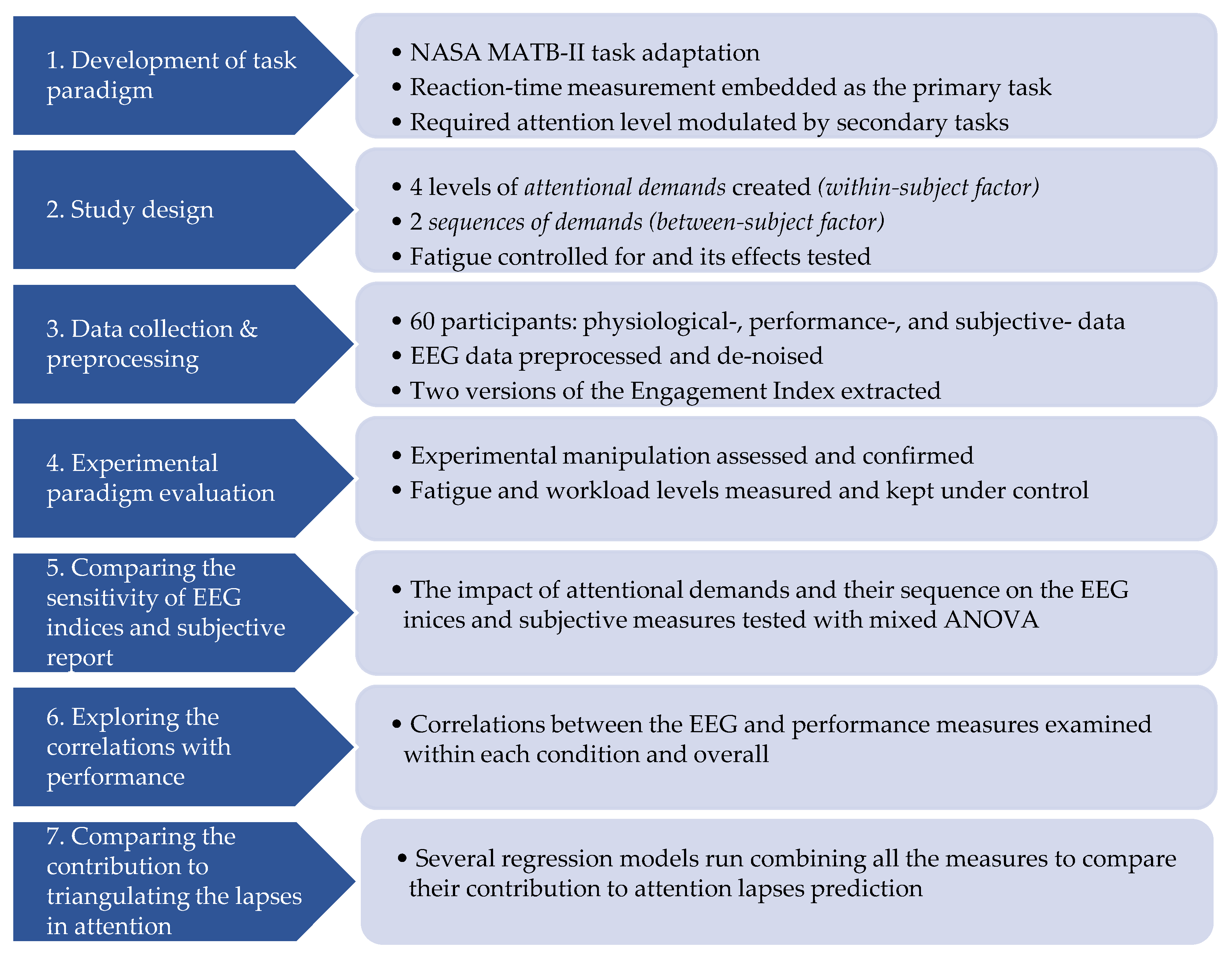 Preprints 116817 g001