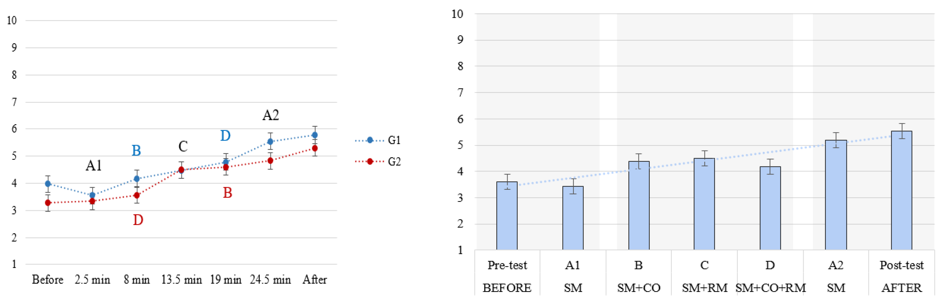 Preprints 116817 g007