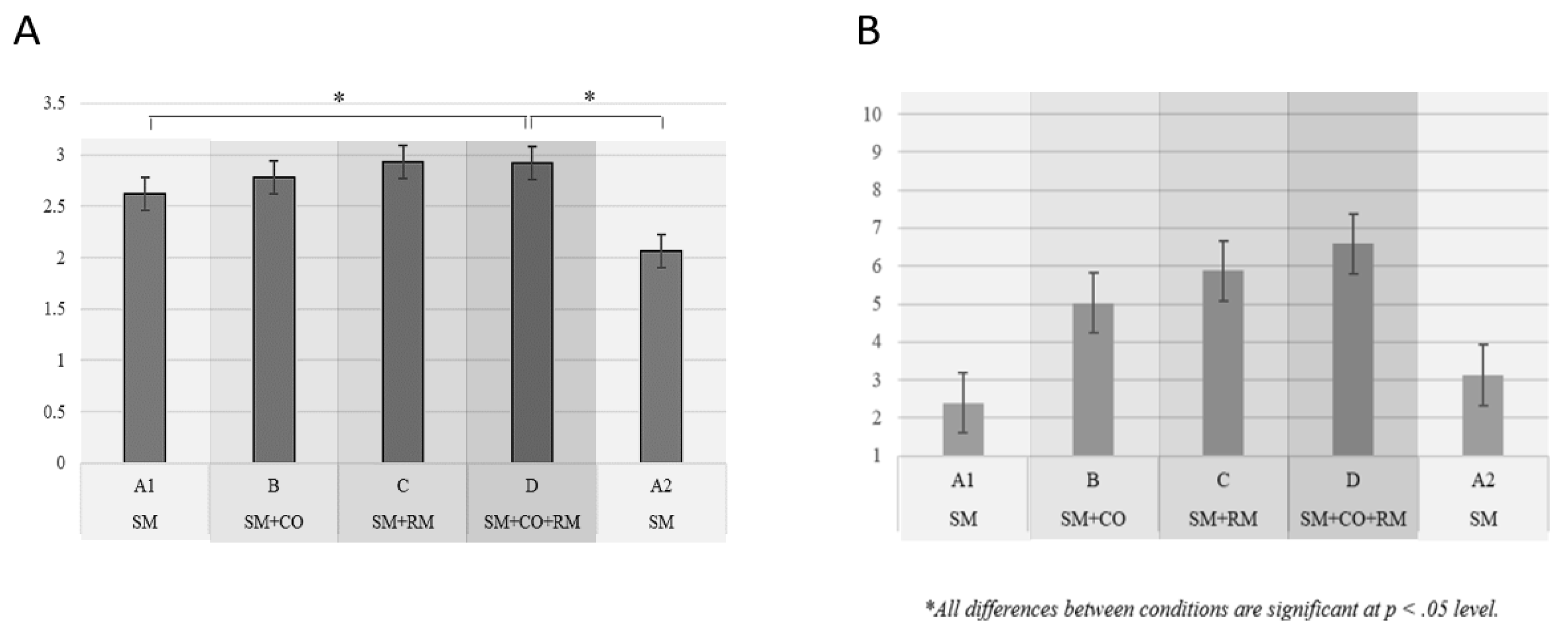 Preprints 116817 g008