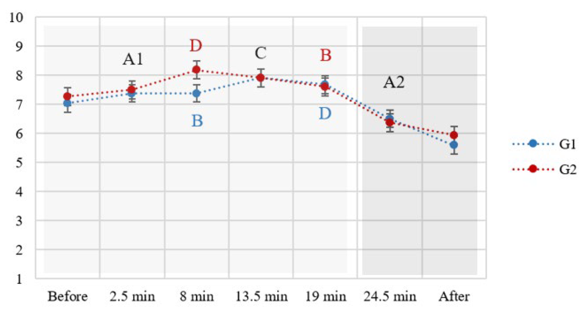 Preprints 116817 g010