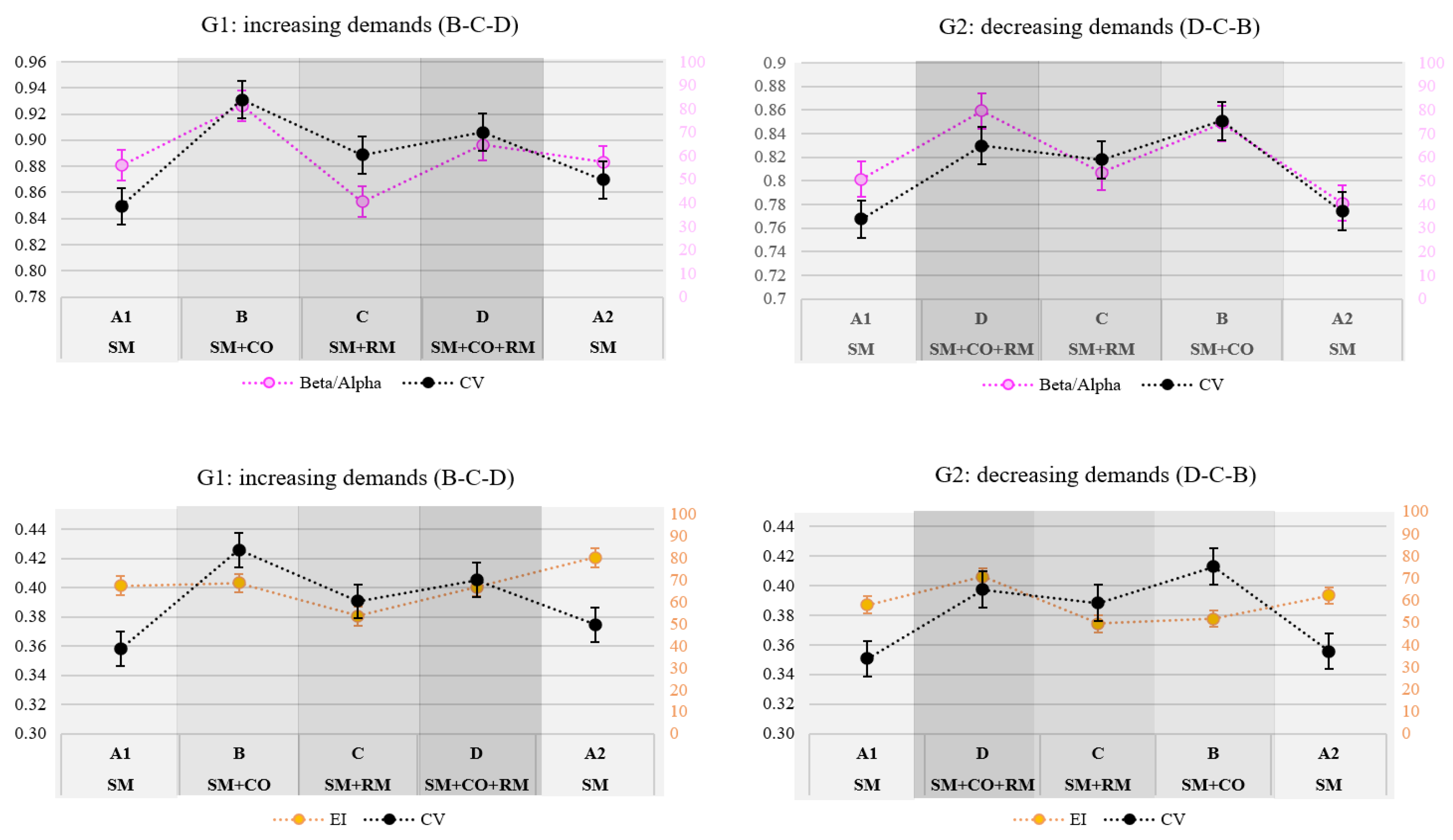 Preprints 116817 g011