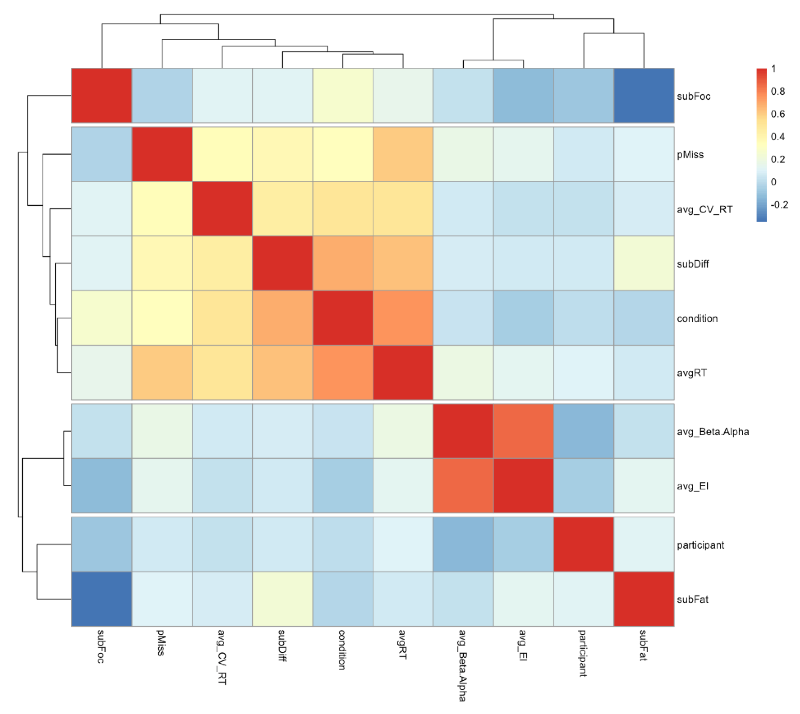 Preprints 116817 g012