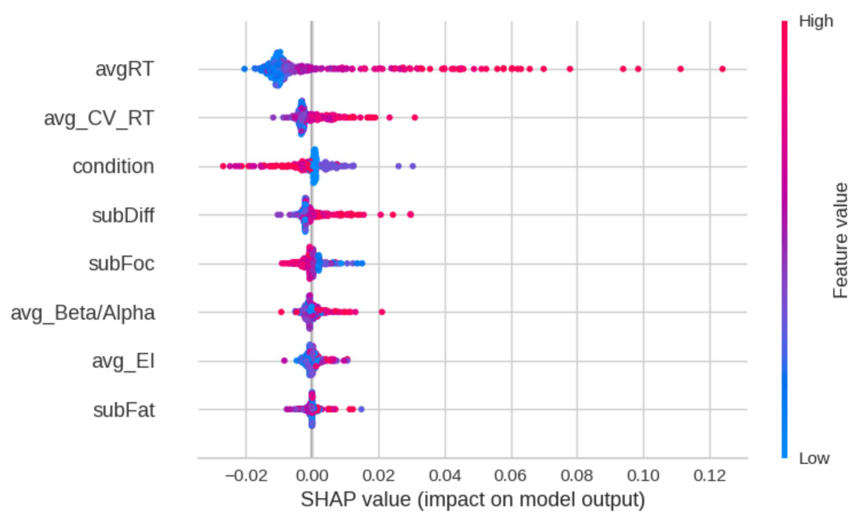 Preprints 116817 g013