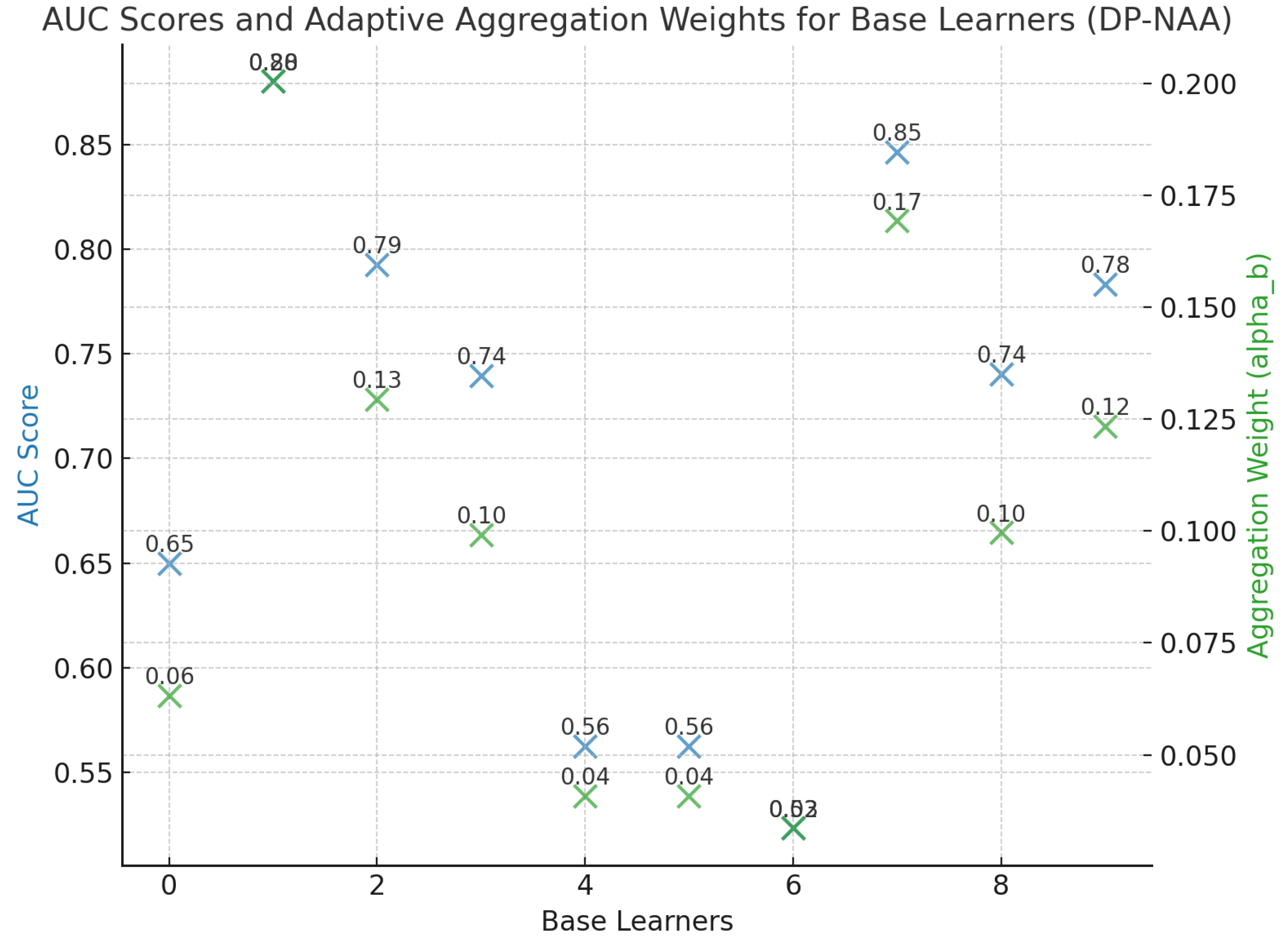 Preprints 177508 g002