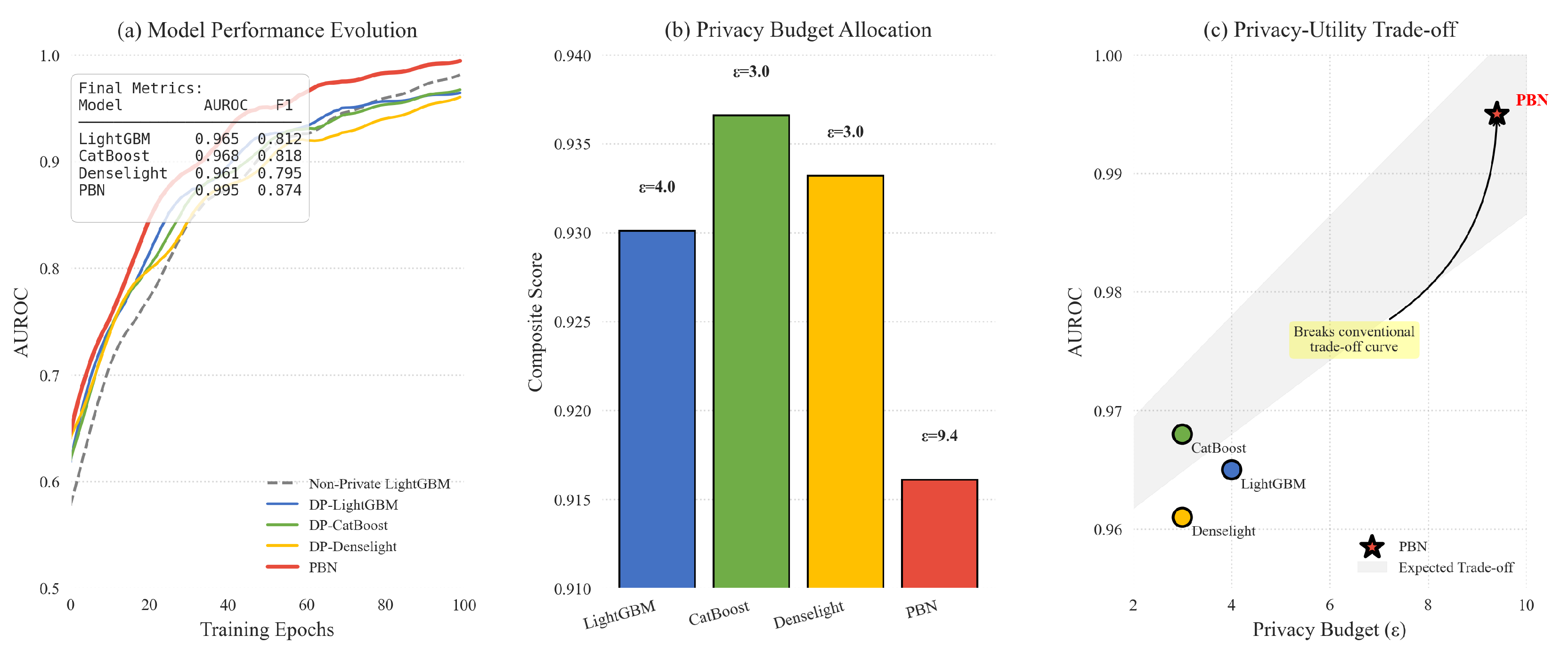 Preprints 177508 g004
