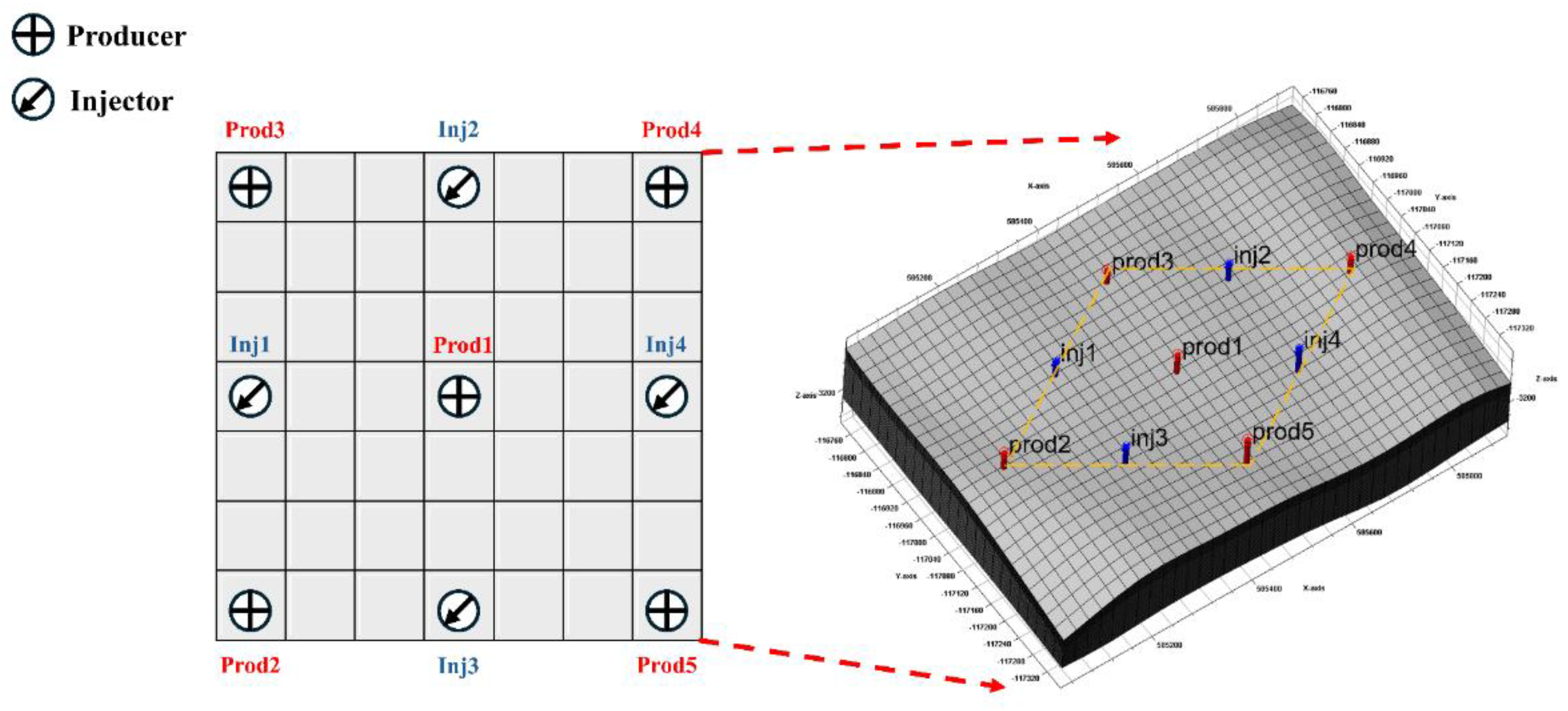 Preprints 167000 g001