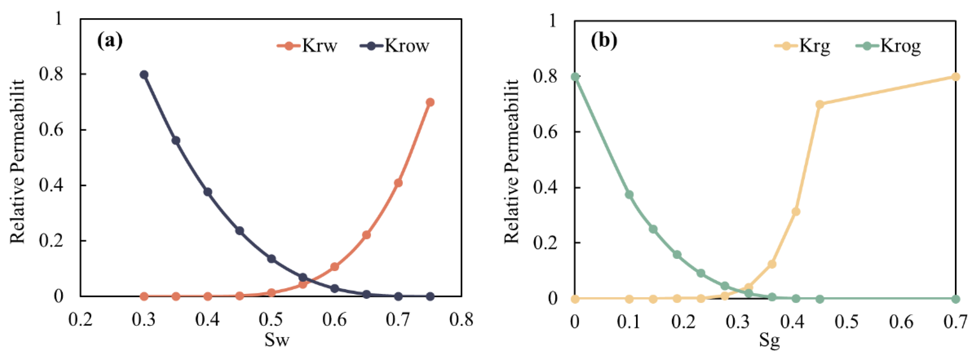 Preprints 167000 g002