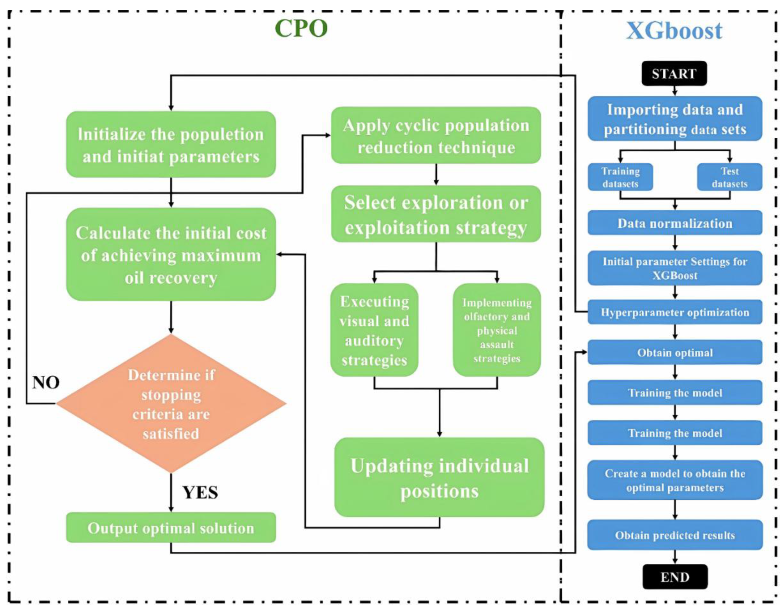 Preprints 167000 g004