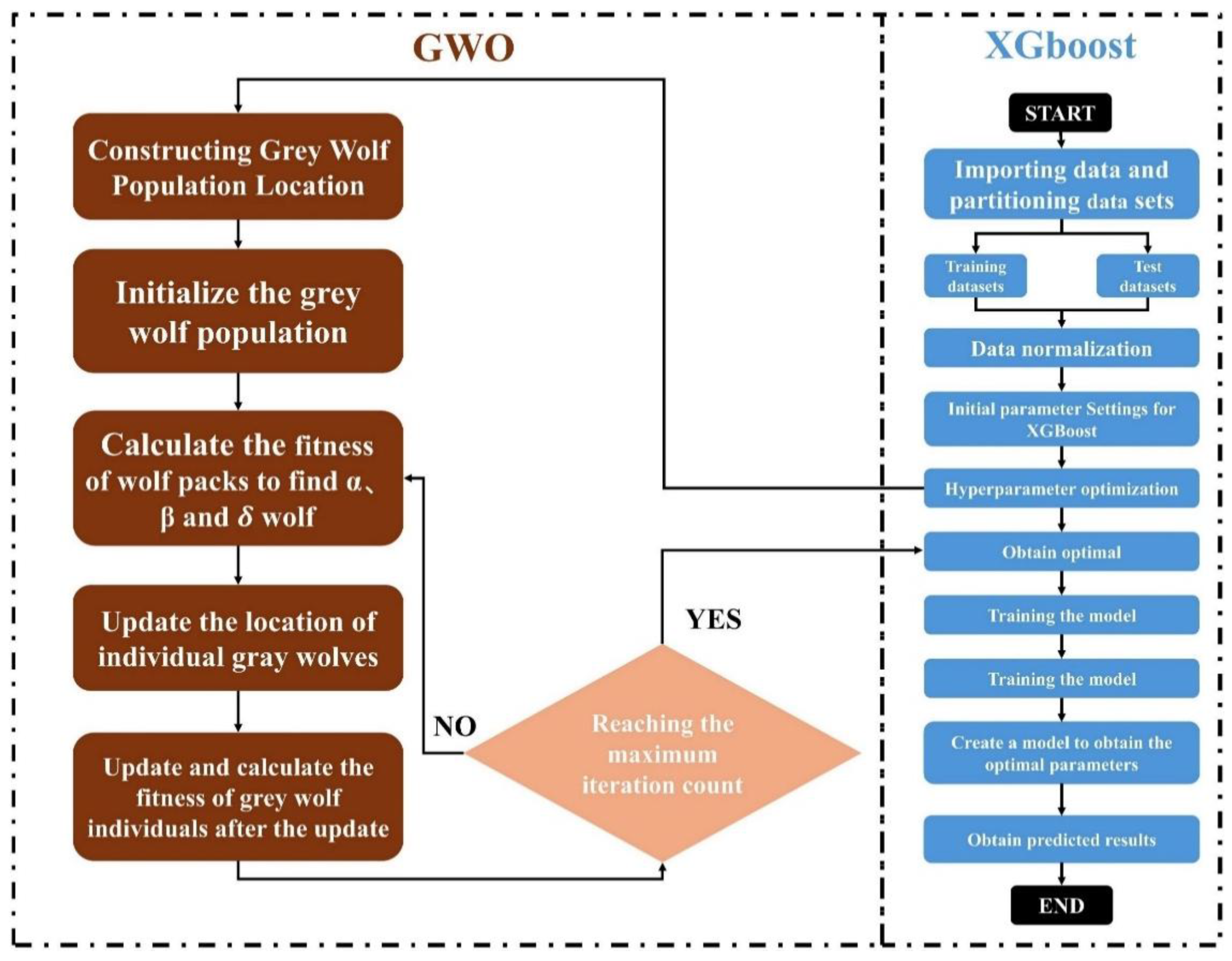 Preprints 167000 g005