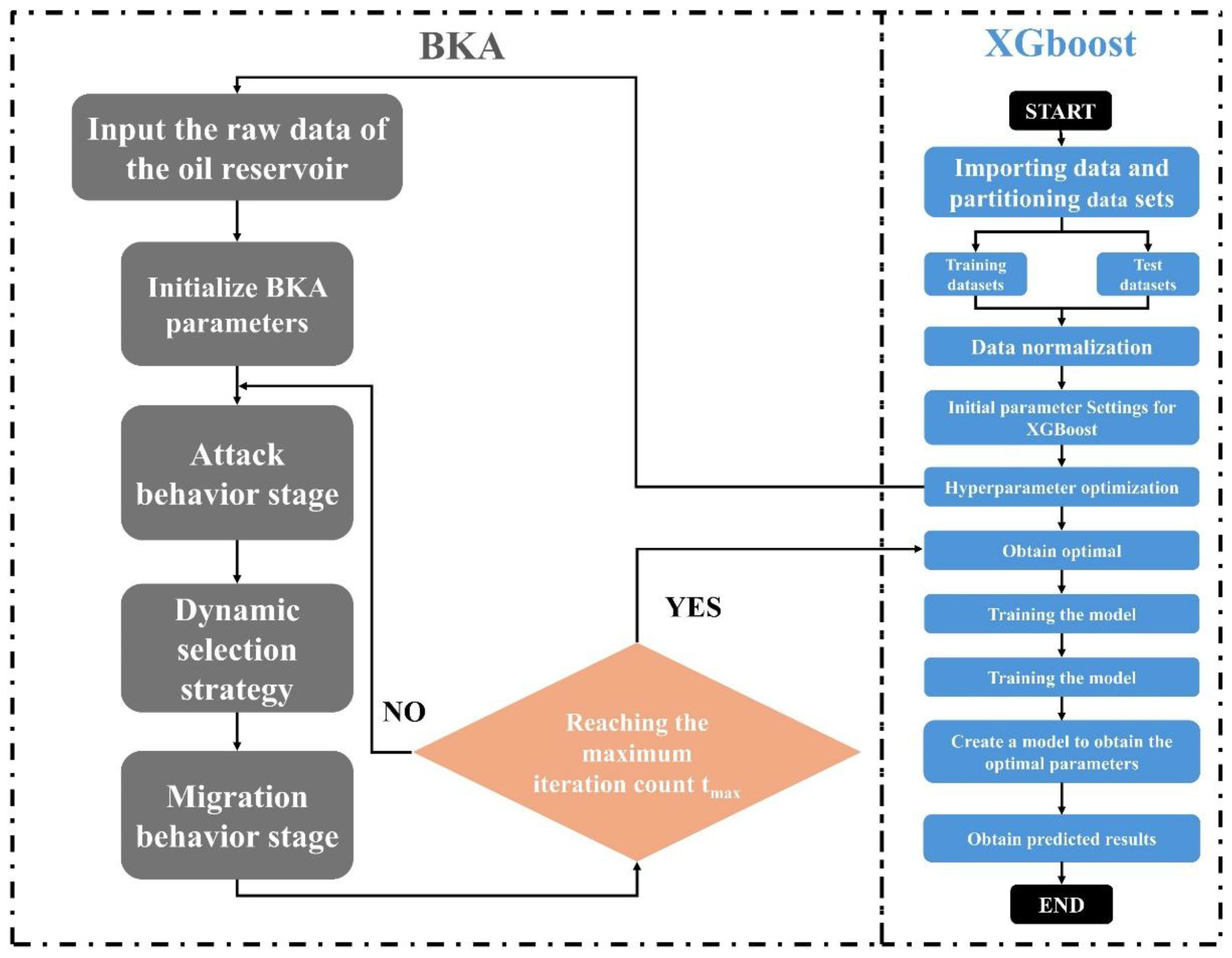 Preprints 167000 g007