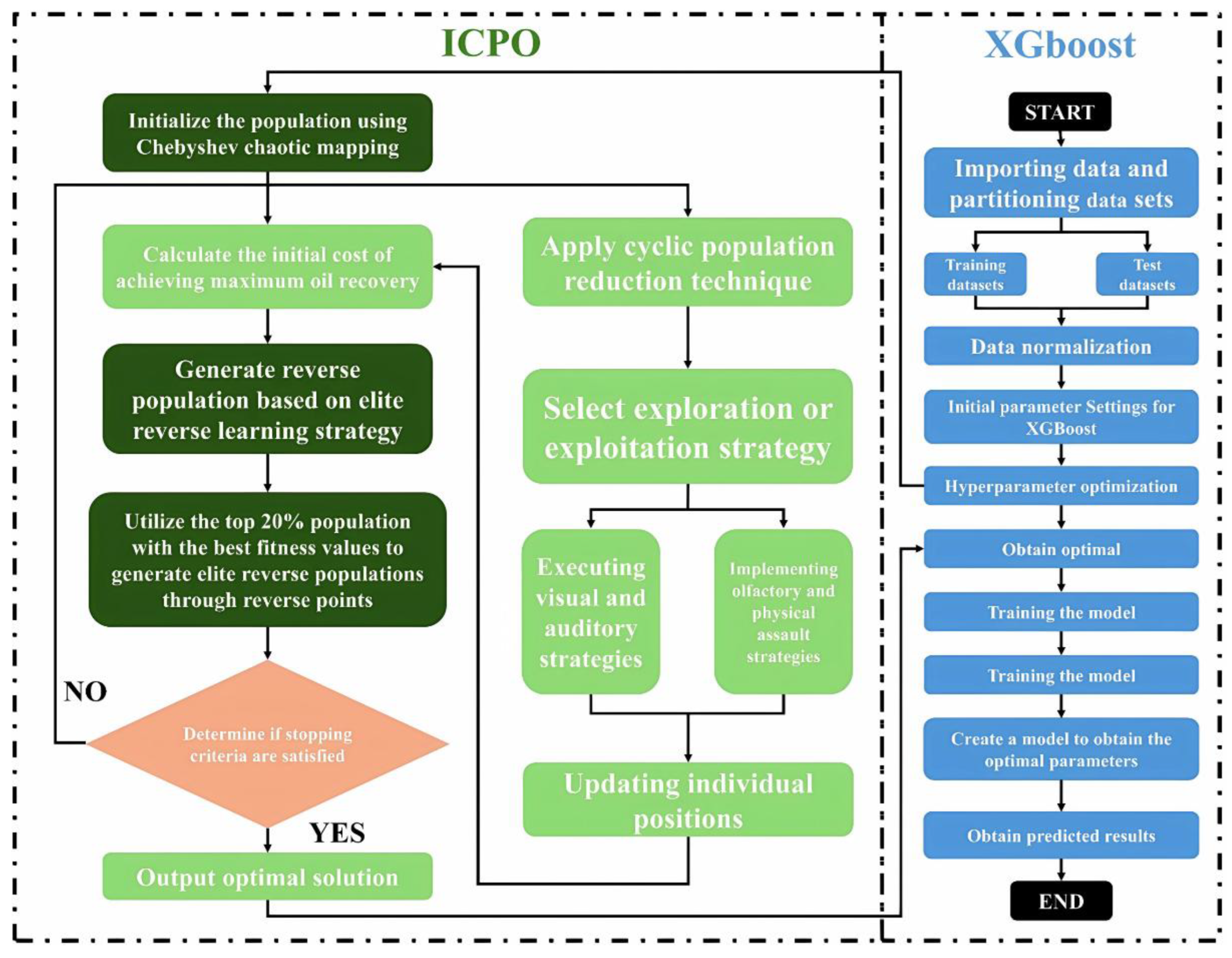 Preprints 167000 g008