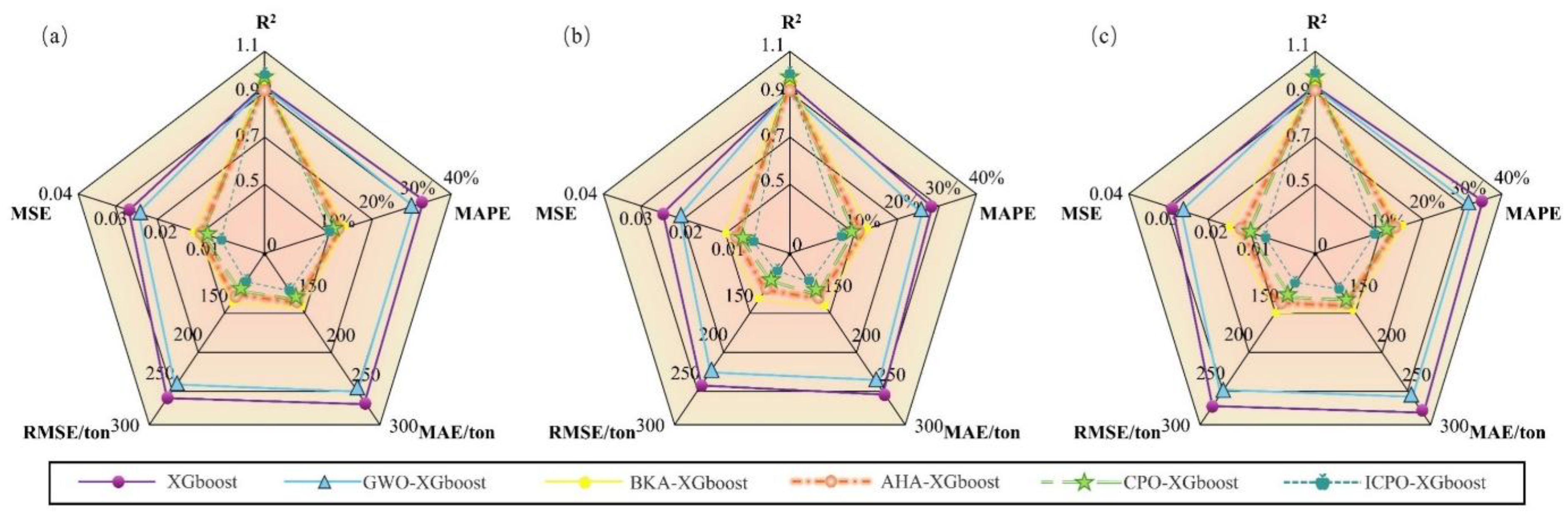 Preprints 167000 g011