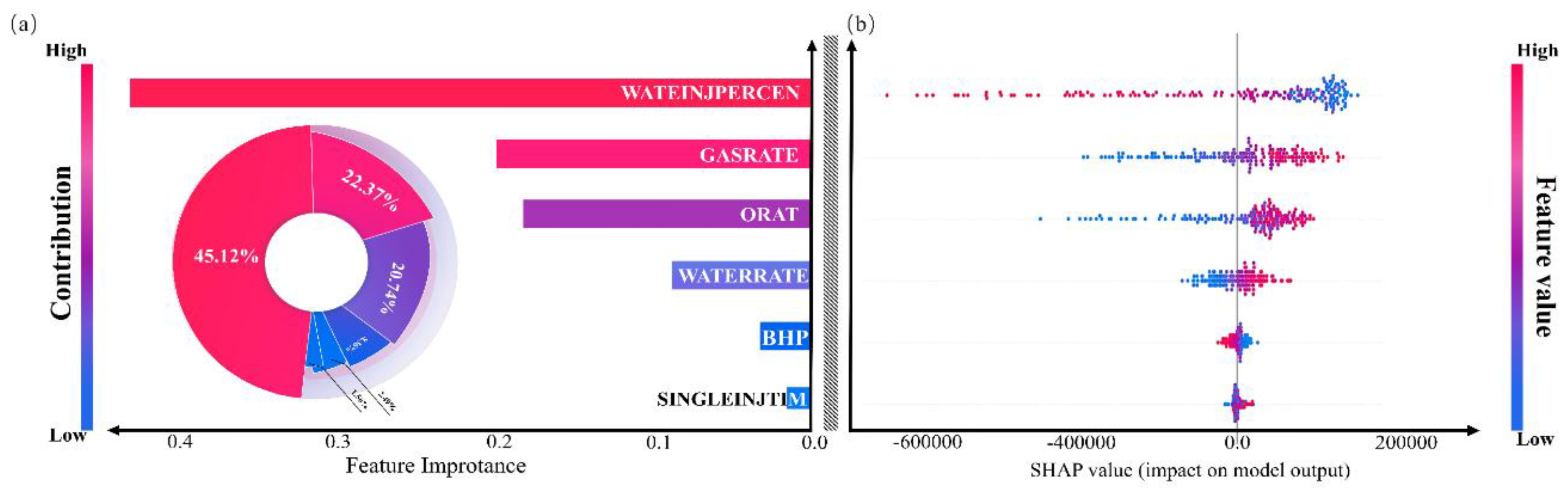 Preprints 167000 g014