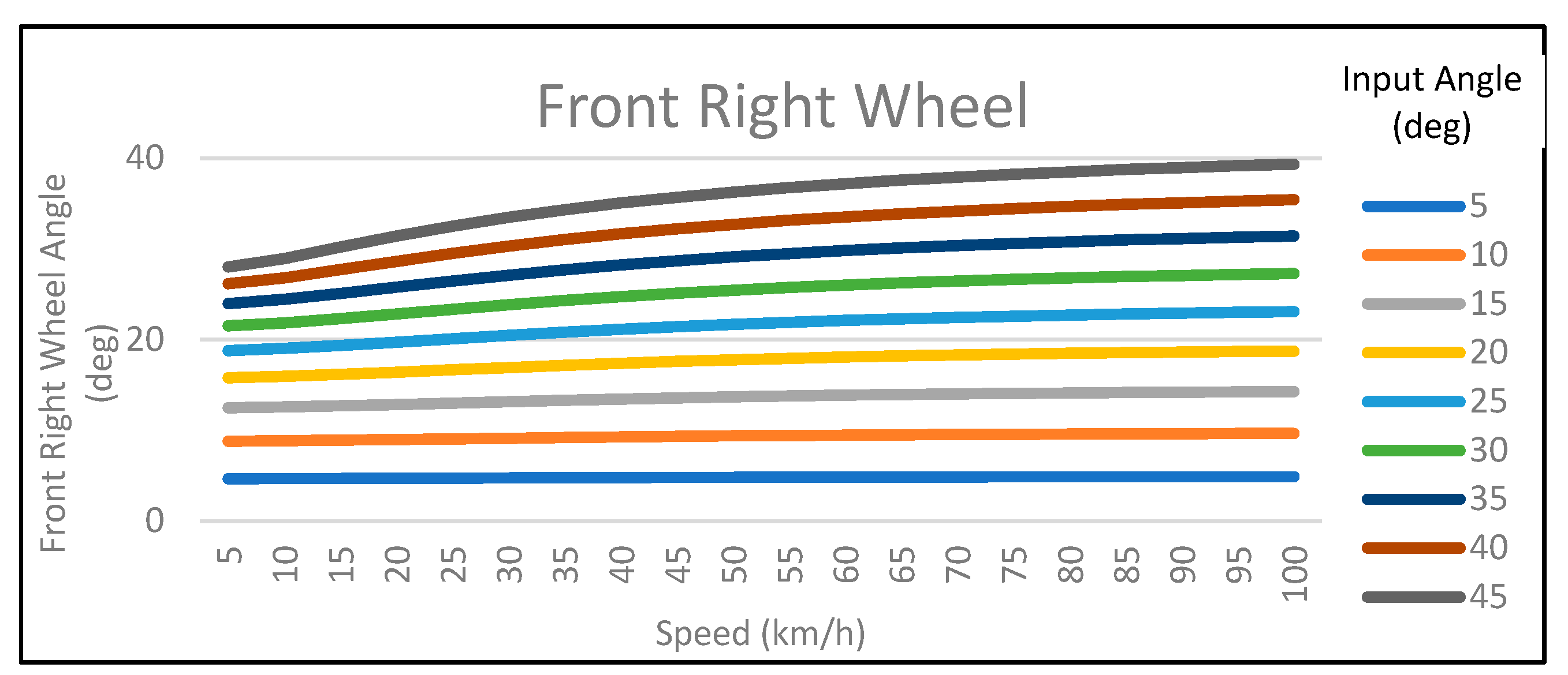 Preprints 86749 g003
