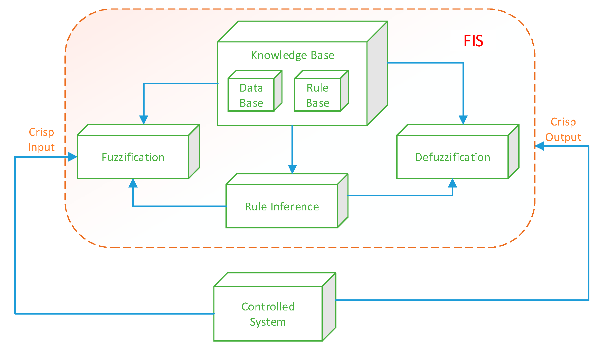 Preprints 86749 g007