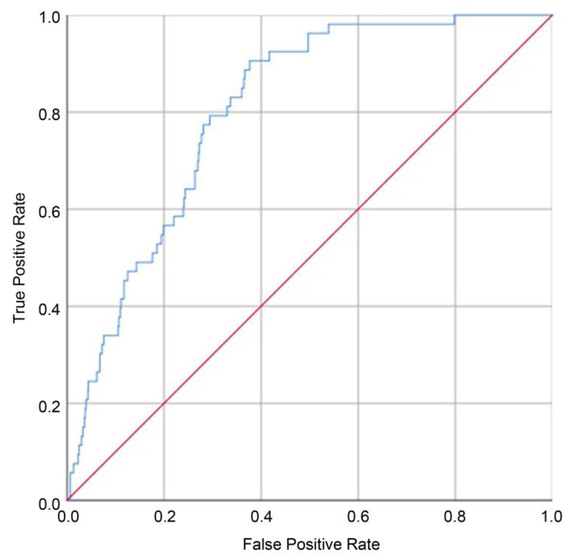 Preprints 204798 g003