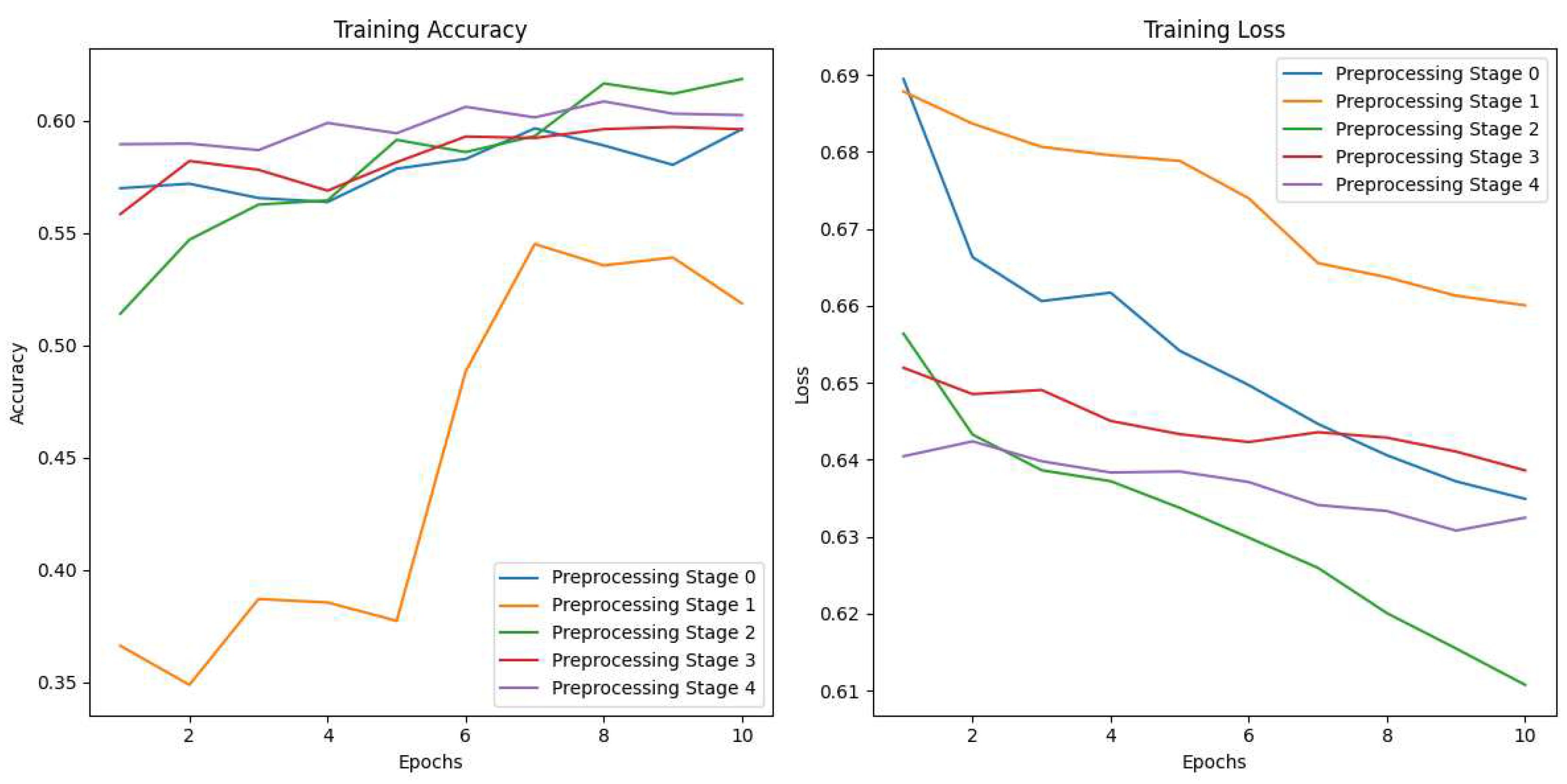 Preprints 88343 g010