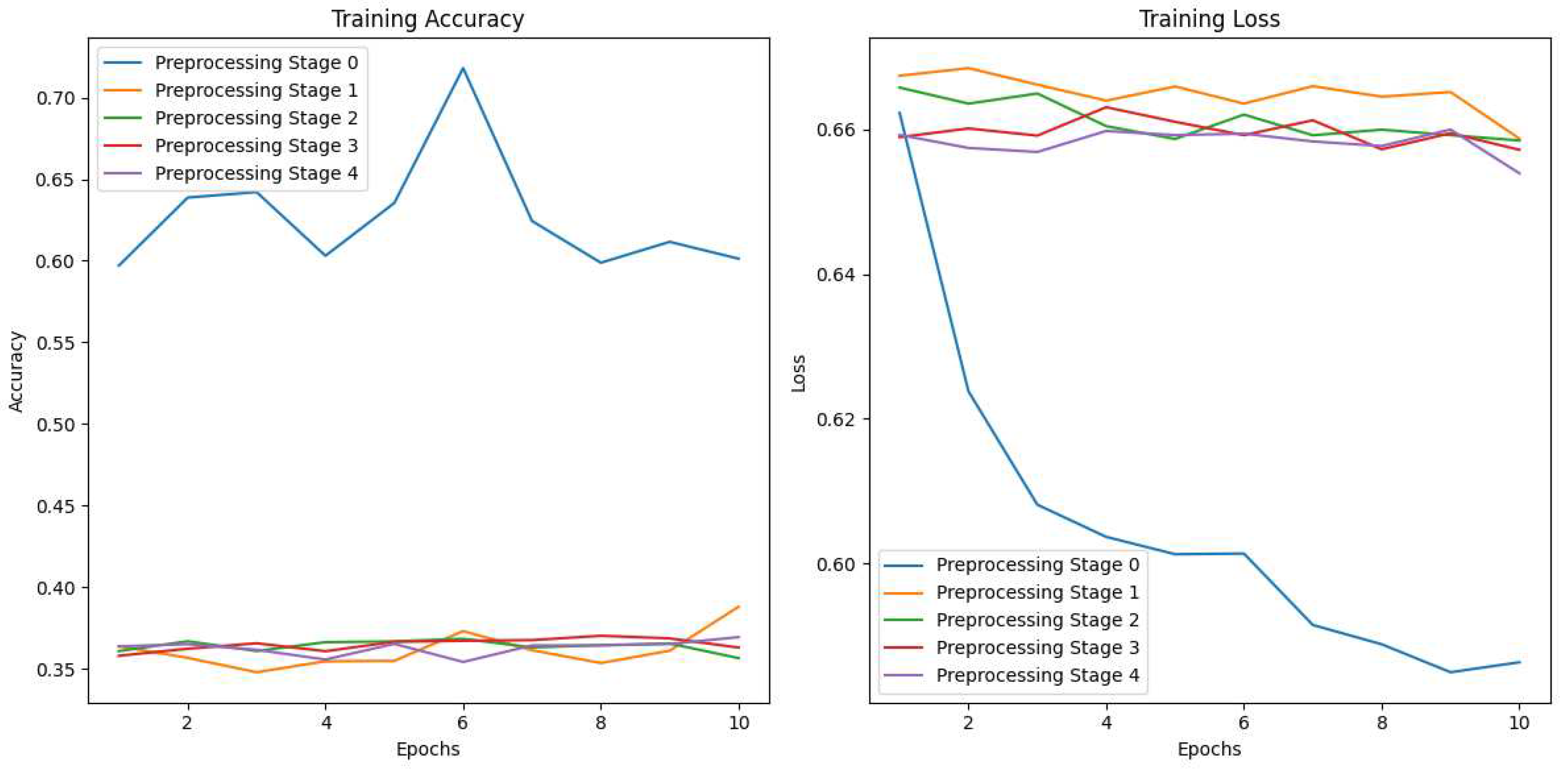 Preprints 88343 g011